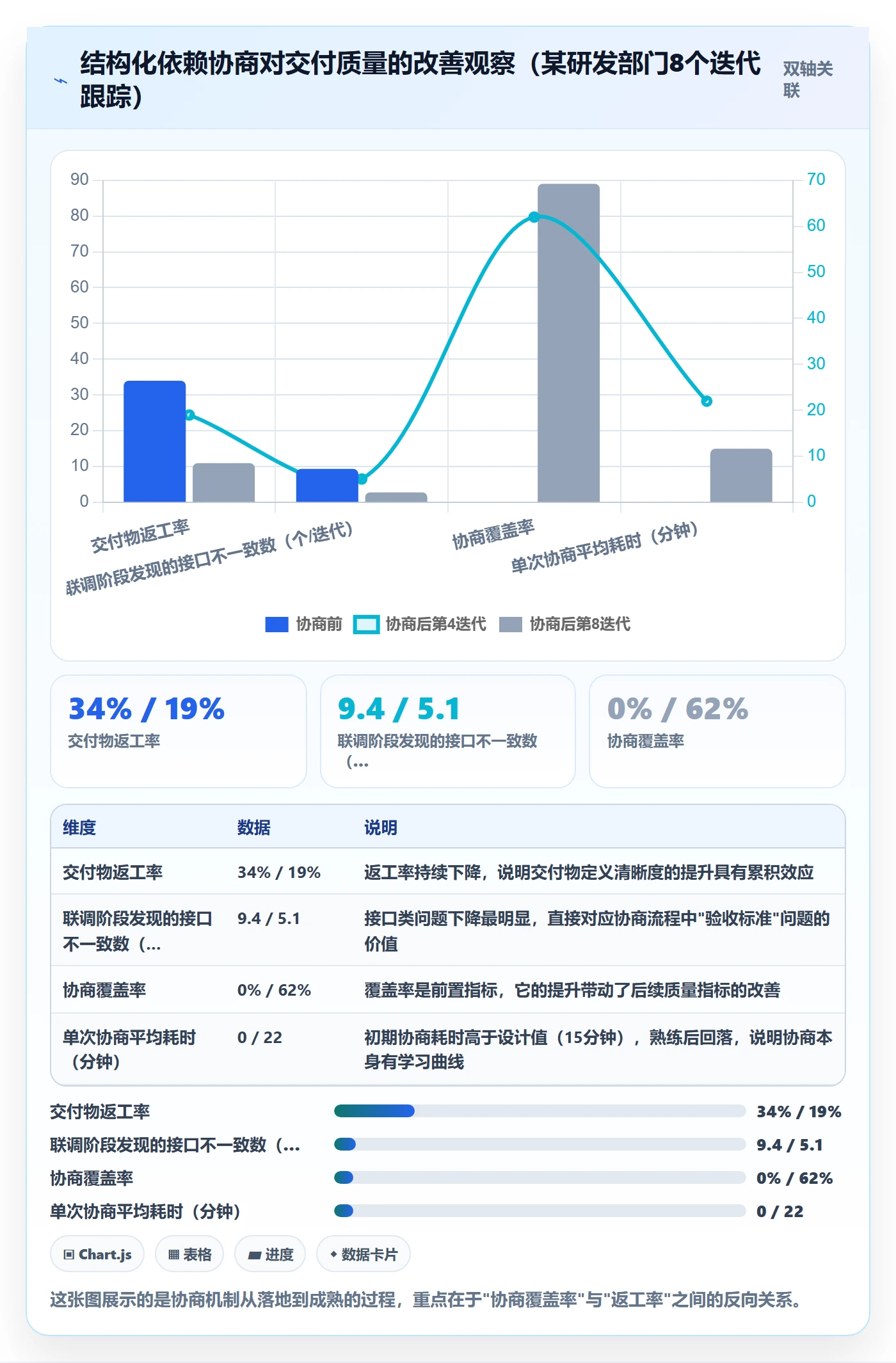 依赖关系最佳实践:研发团队任务依赖效率提升,常见问题