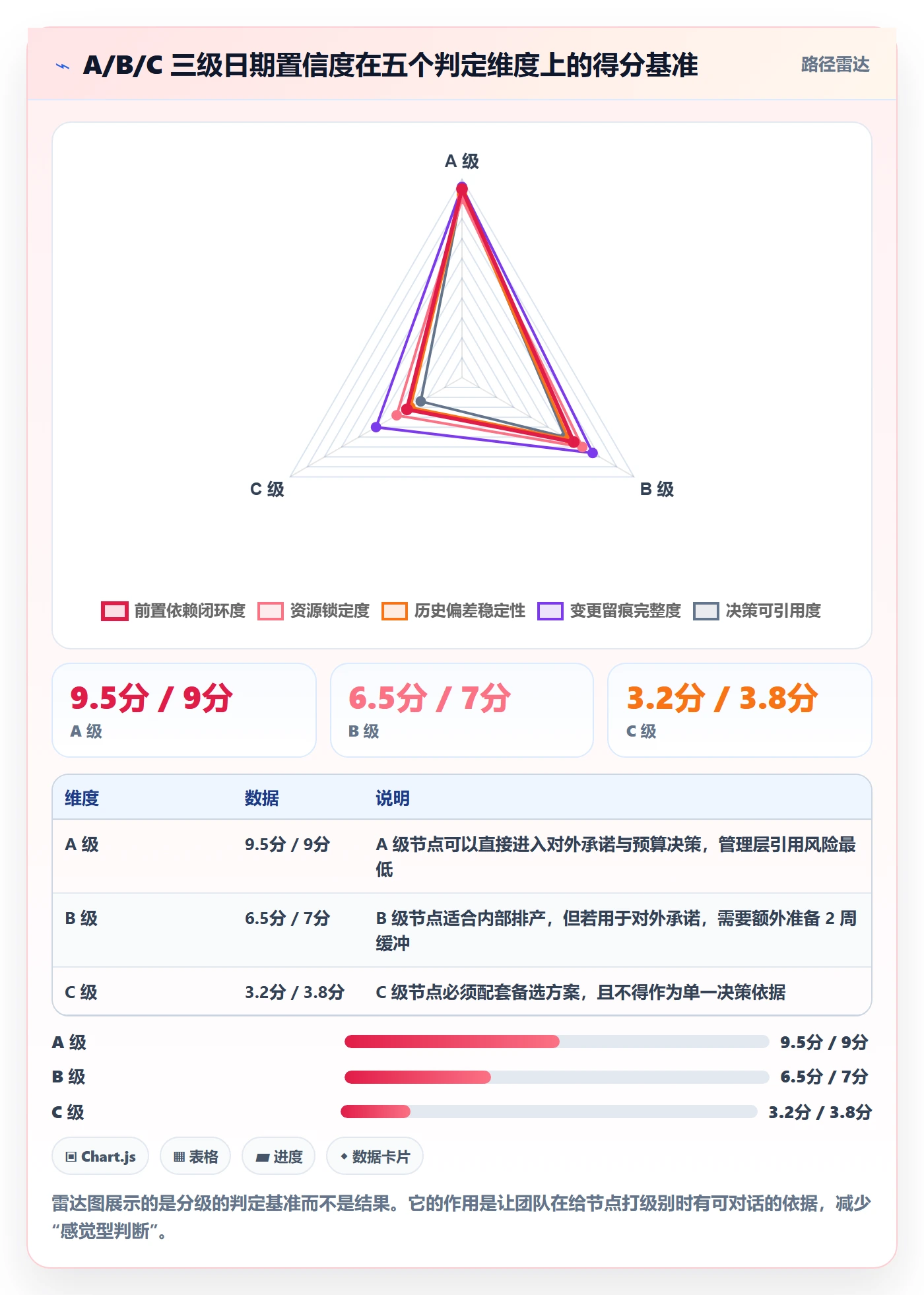 节点日期流程与规范：企业管理者里程碑效率提升关键指标