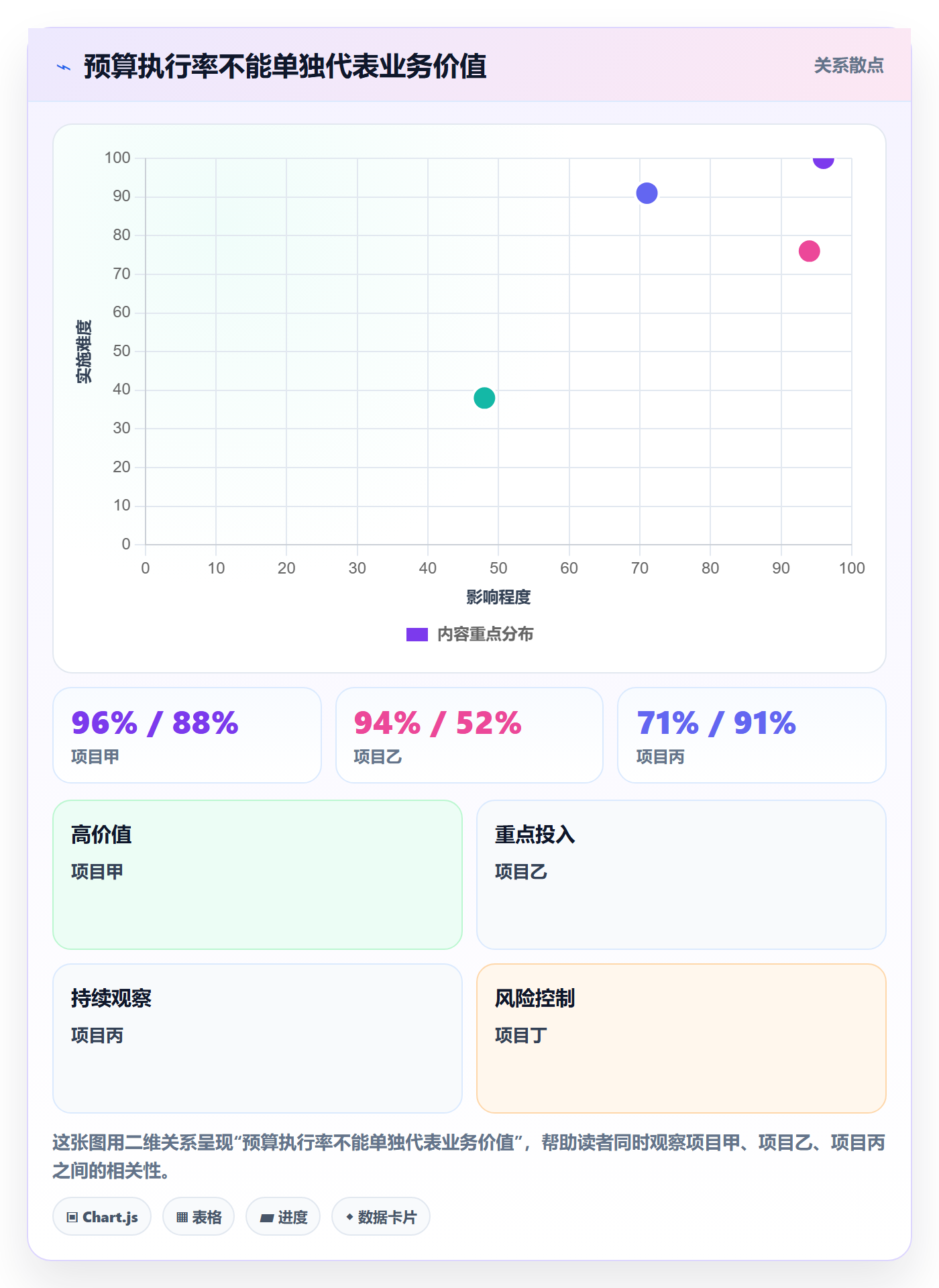 预算申请怎么做?PMO流程优化:预算管理从0到1