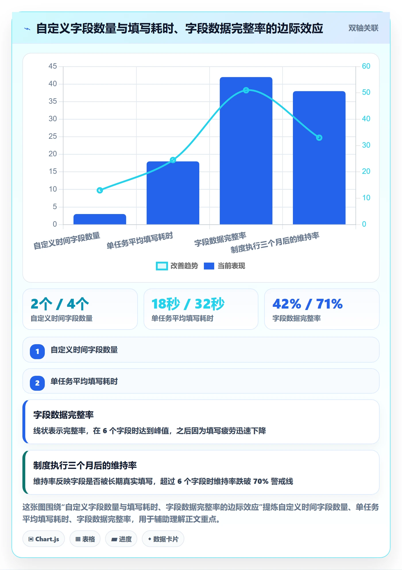 截止时间实操方法:企业管理者提升任务属性效率的制度设计方法与模板