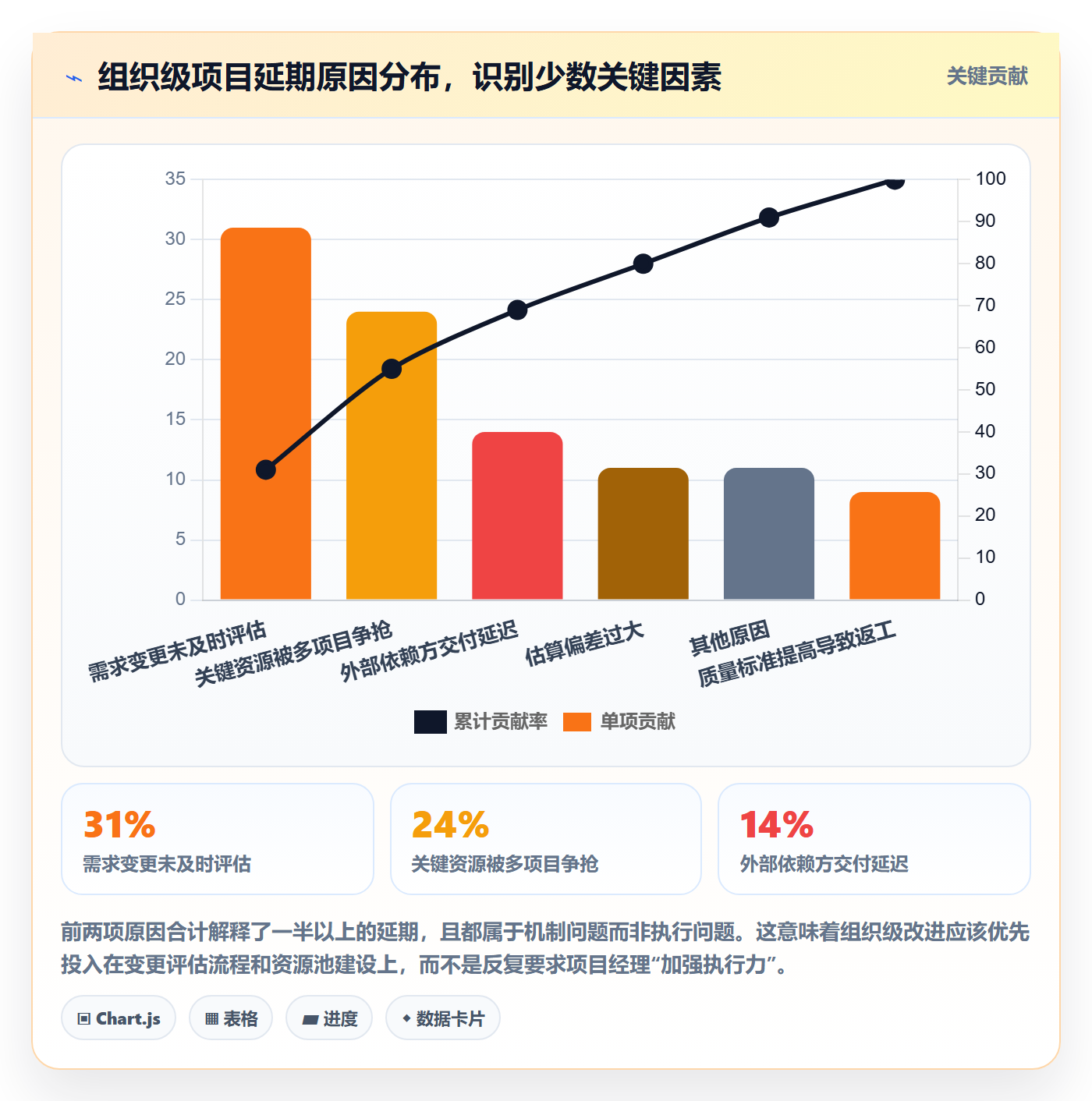 计划基线管理指南：企业管理者如何做好项目规划，落地方案全流程