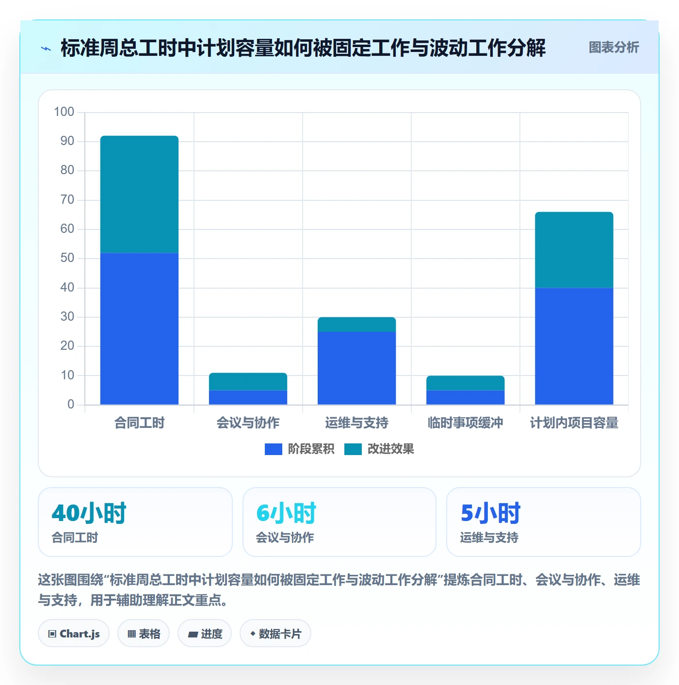 资源占用最佳实践：项目负责人资源管理效率提升，常见问题