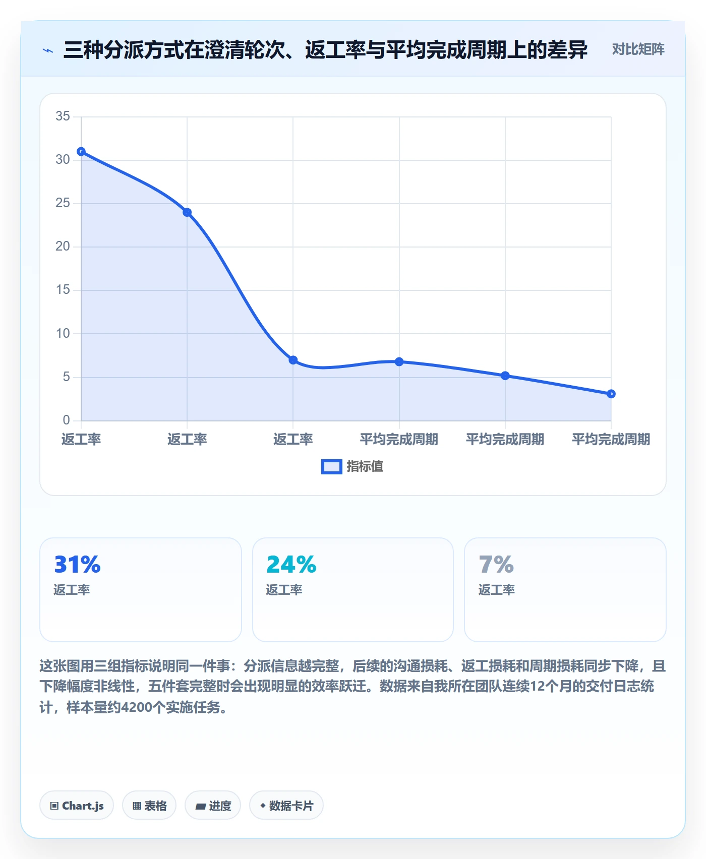任务分派如何做好指派？实施团队最佳实践与操作步骤