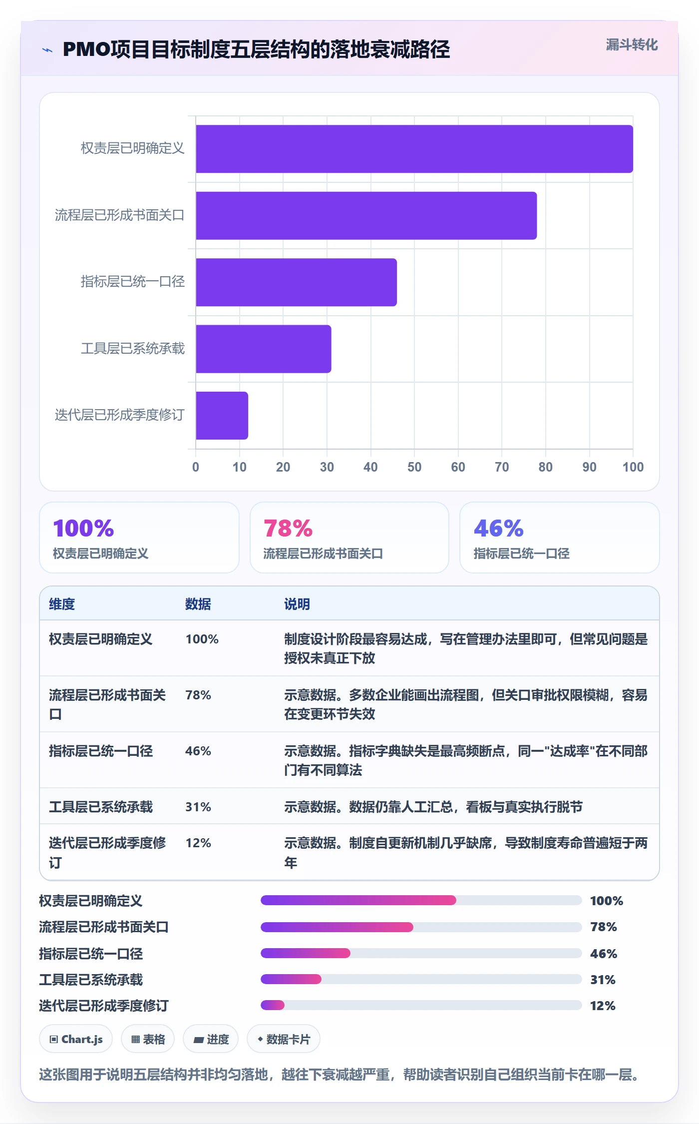 项目目标流程与规范：PMO项目目标制度设计关键指标