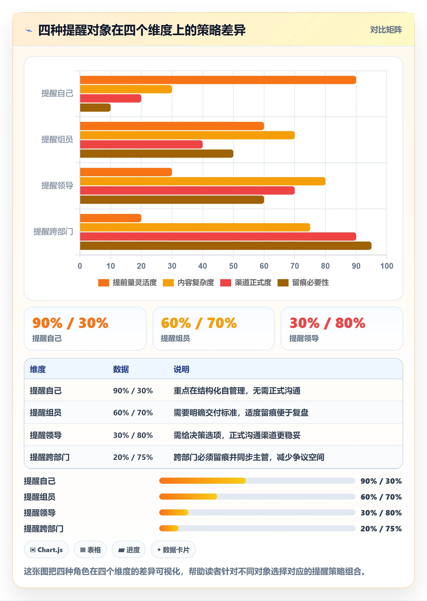 提前提醒管理指南:项目成员如何做好任务提醒,协同管理全流程