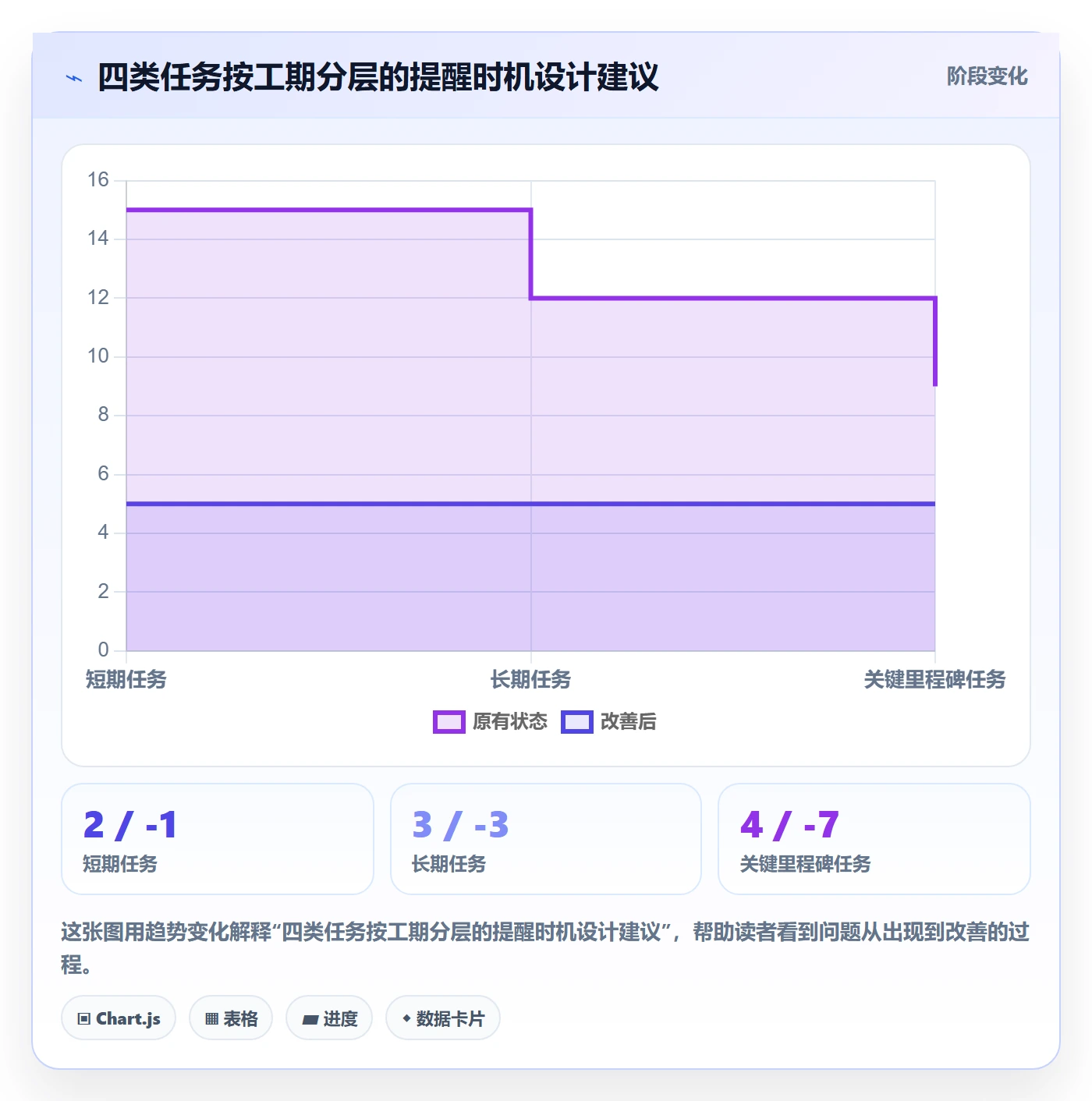 到期提醒落地方案:项目成员开展任务提醒的入门指南案例解析