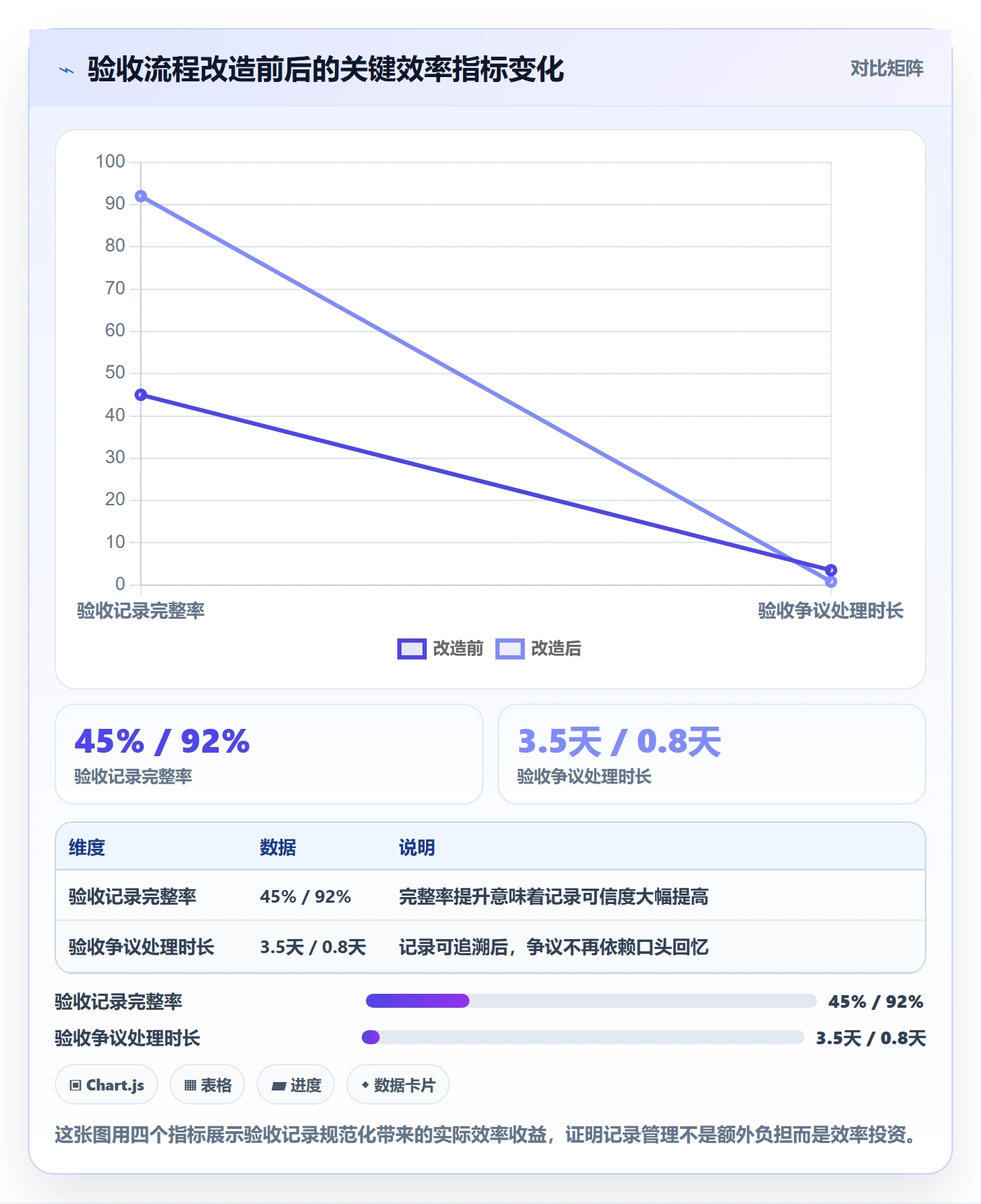 验收记录管理方法大全:研发团队任务验收实操方法落地清单