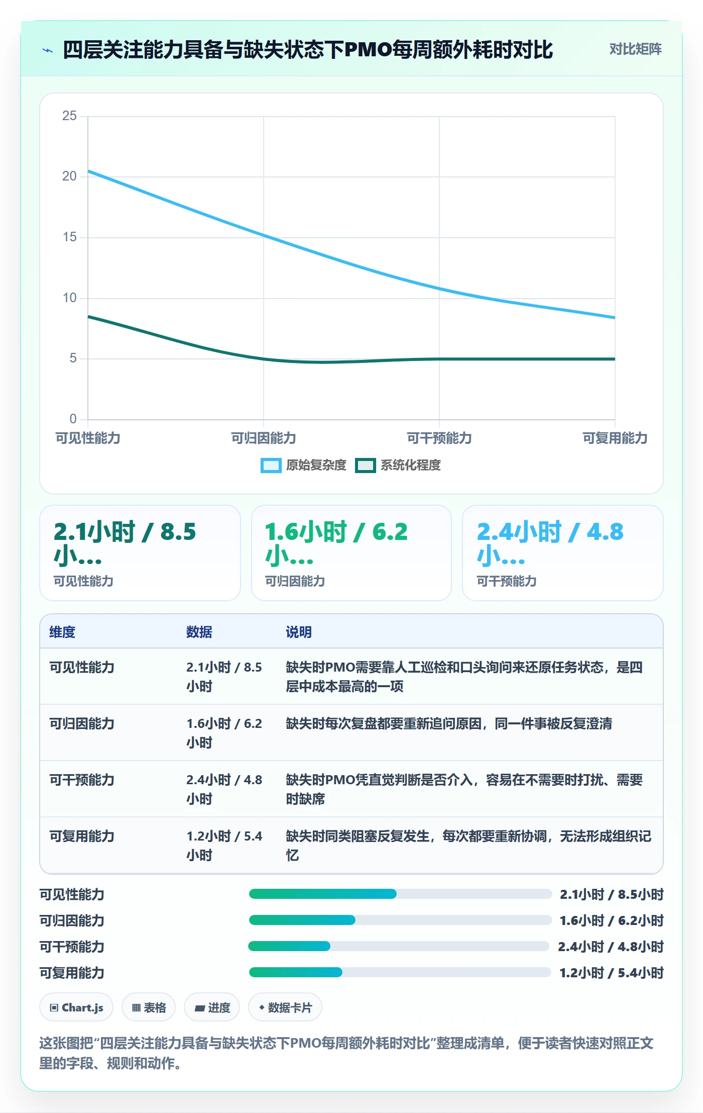 任务管理如何做好关注人?PMO入门指南与操作步骤
