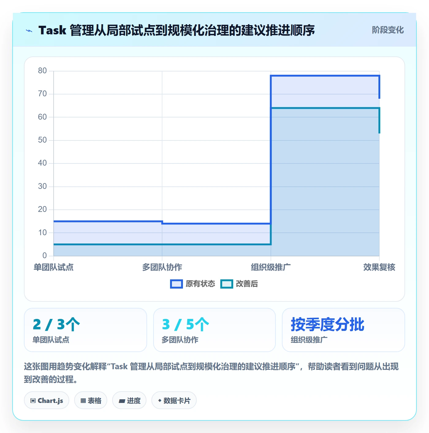 Task管理方法大全:产品经理敏捷项目落地方案落地清单