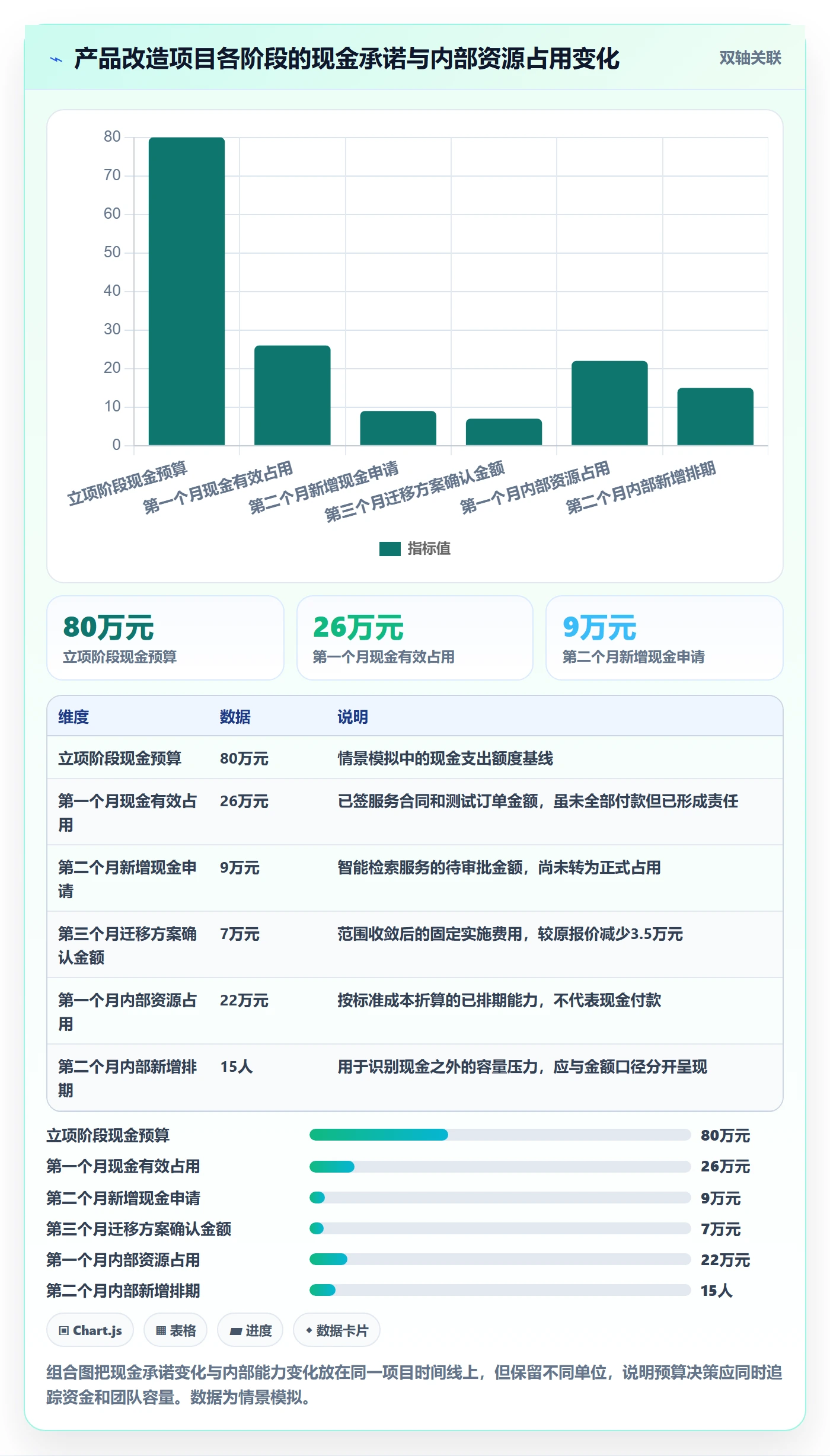 预算占用怎么做?产品经理入门指南:预算管理从0到1