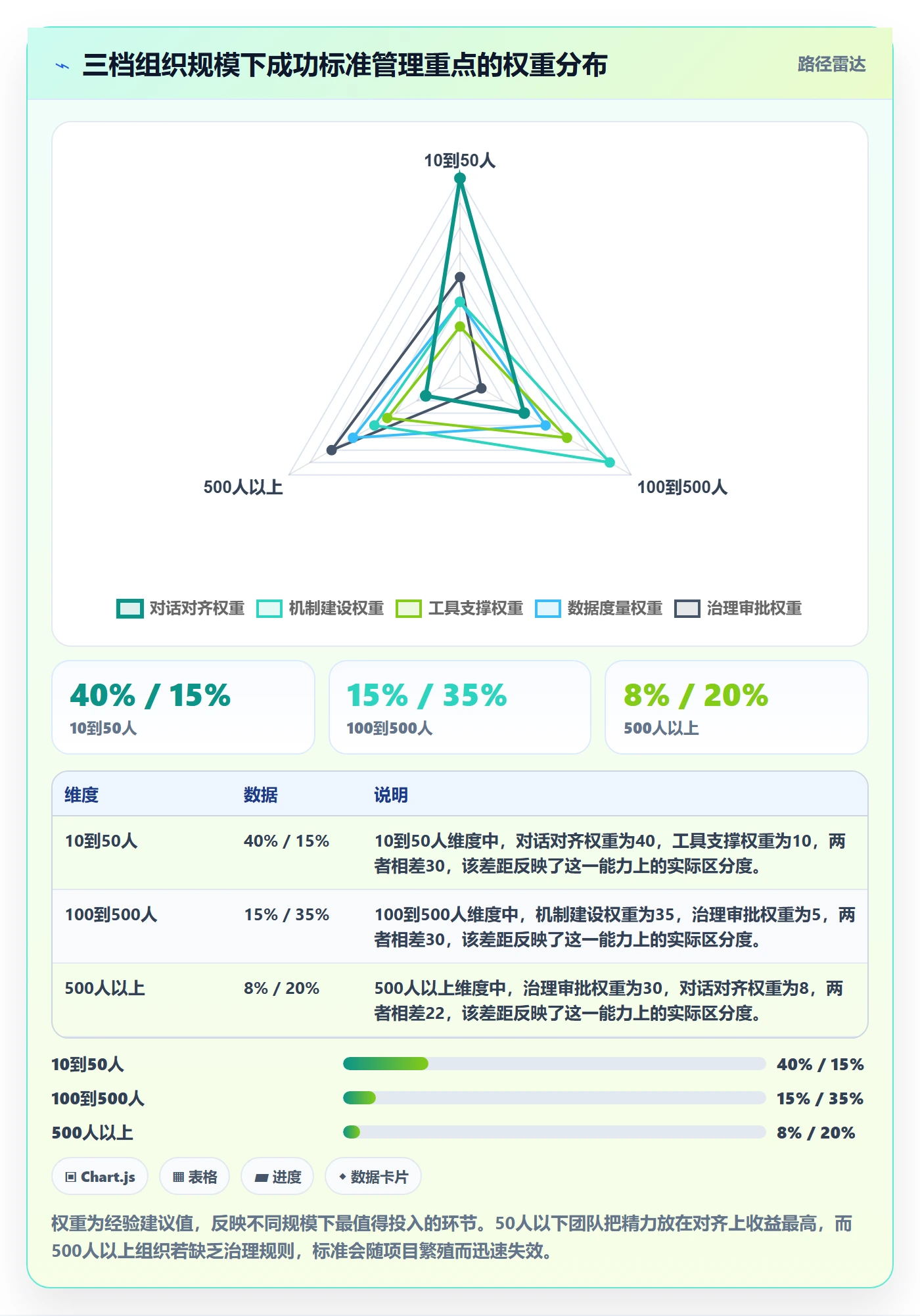 成功标准管理方法大全:项目成员项目目标协同管理落地清单