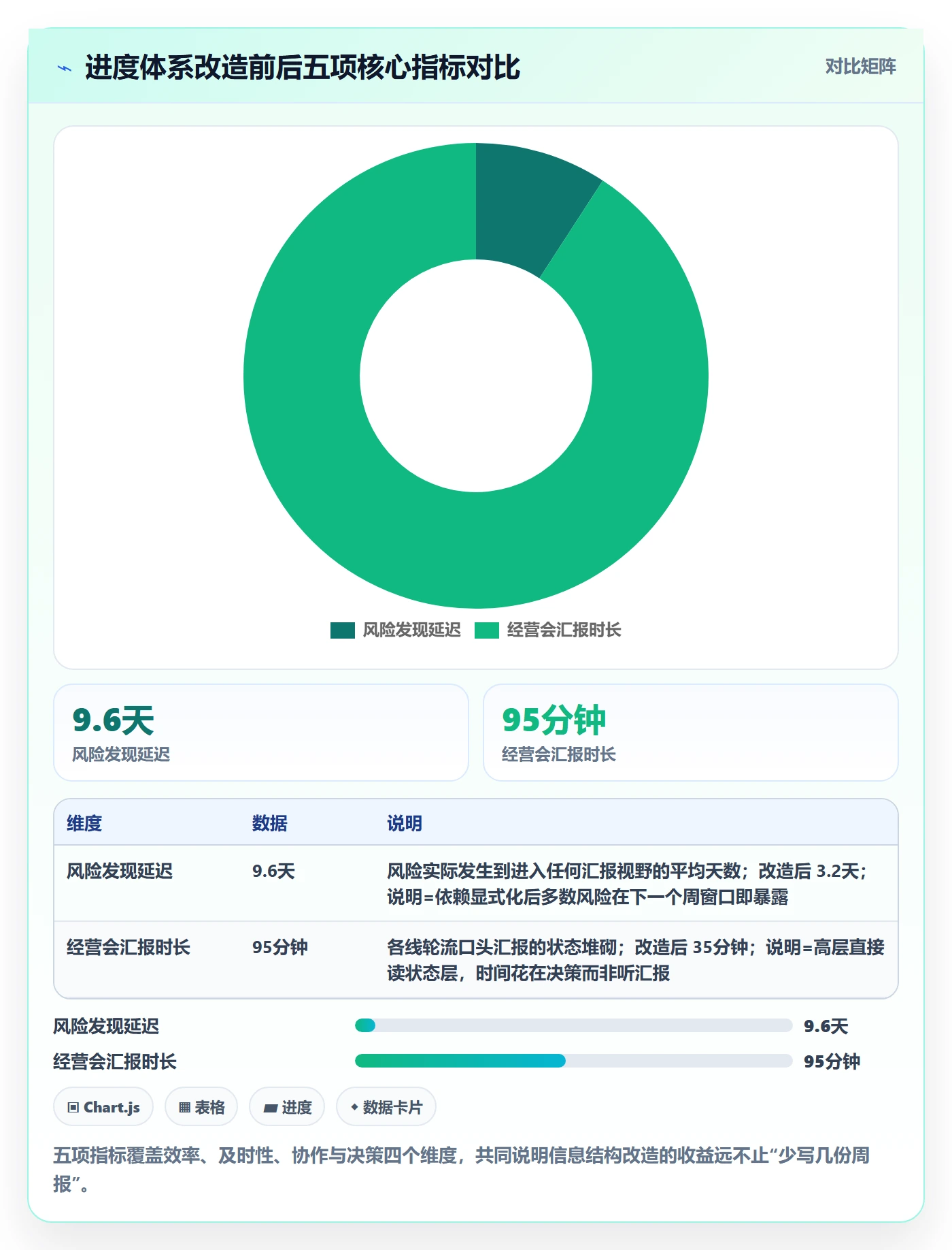 周进展实操方法:项目负责人提升进度跟踪效率的落地方案方法与模板