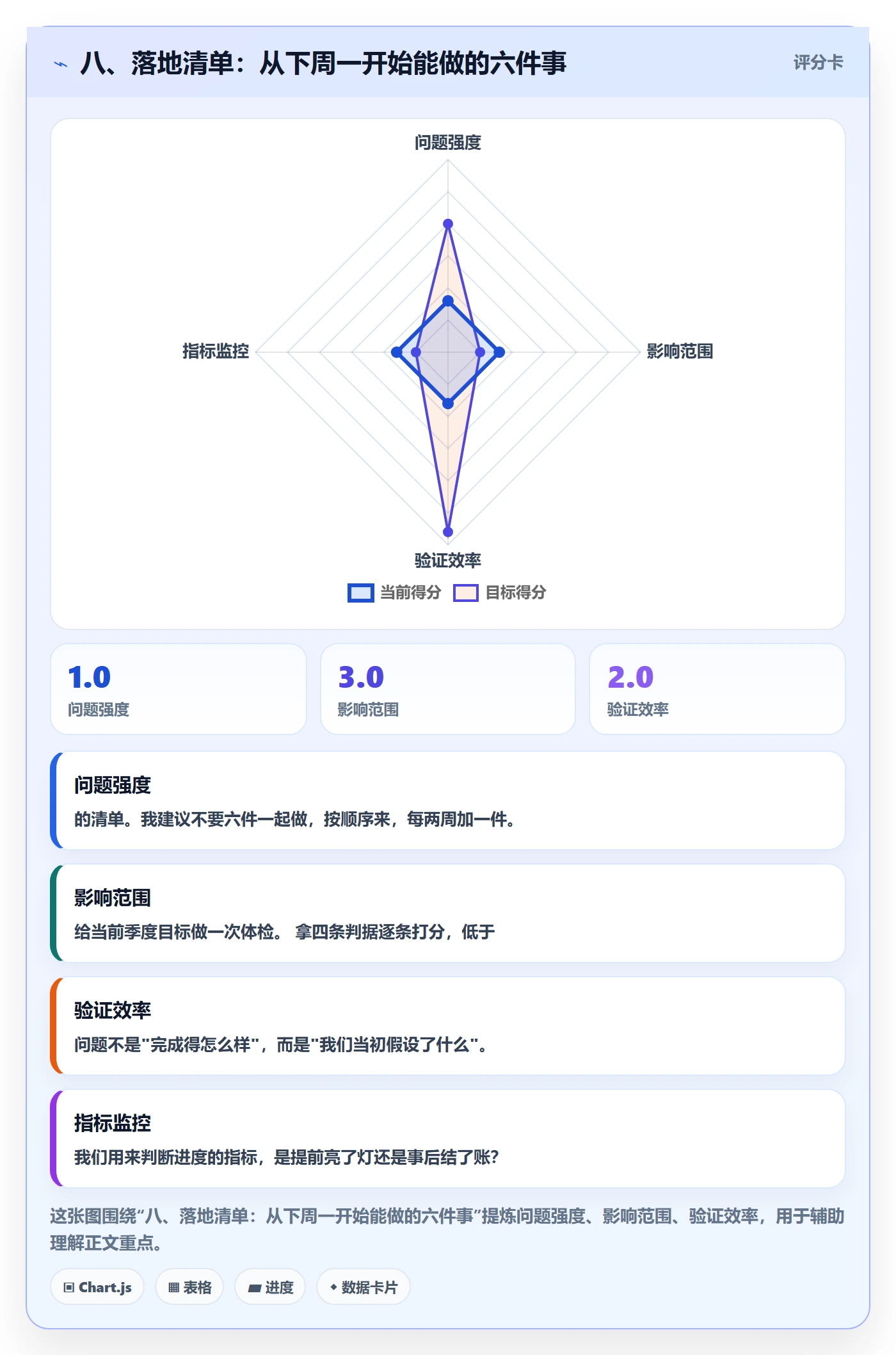 八、落地清单:从下周一开始能做的六件事