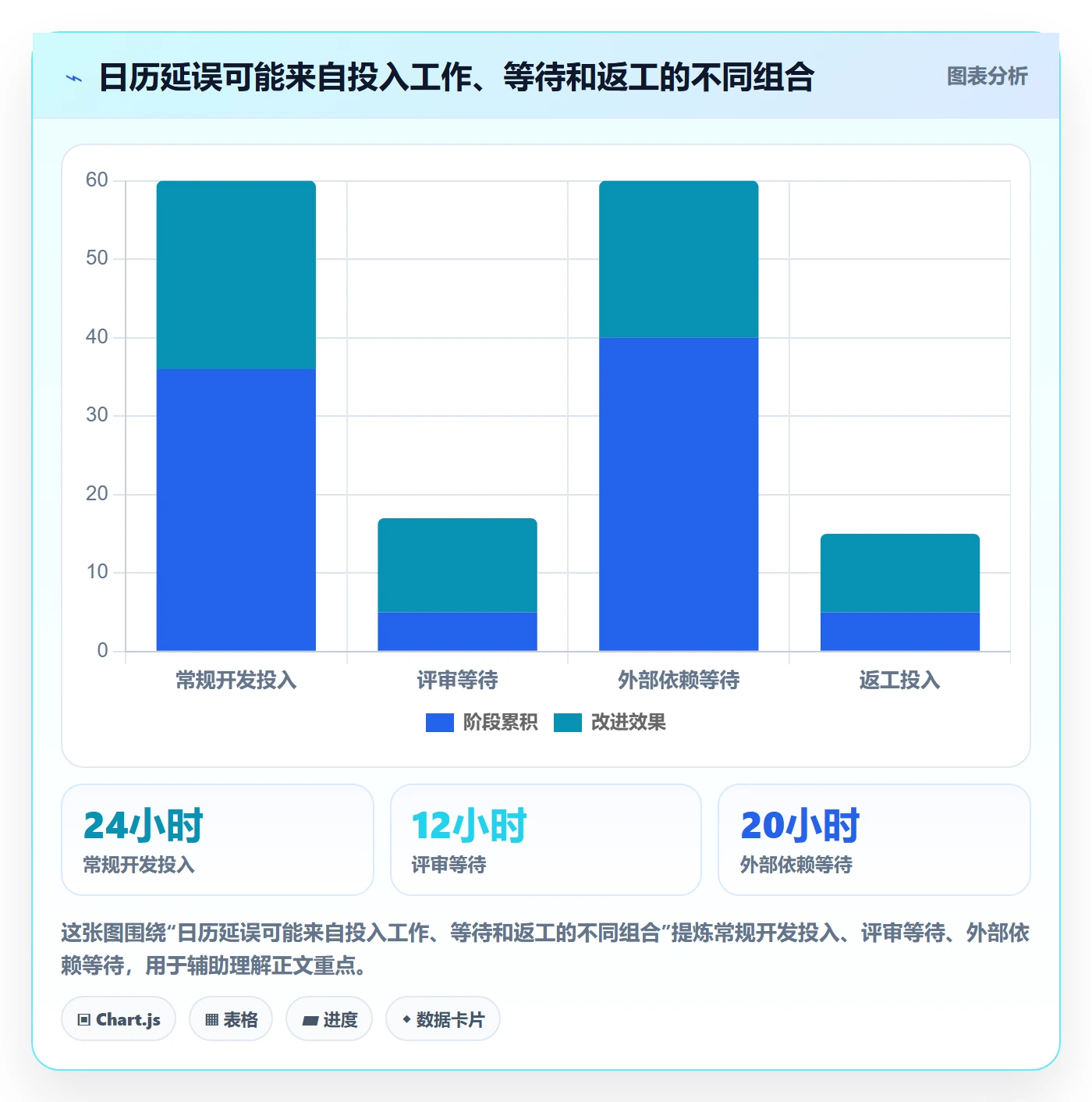 剩余工时管理指南:企业管理者如何做好工时管理,效率提升全流程