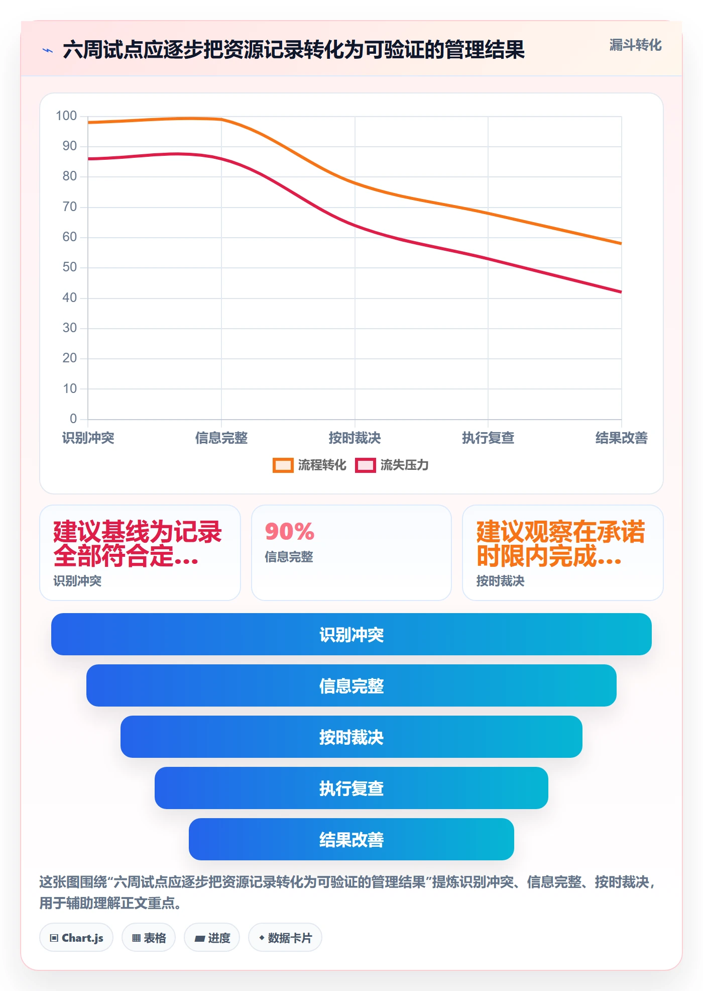 资源冲突实操方法:管理层提升人力资源计划效率的入门指南方法与模板