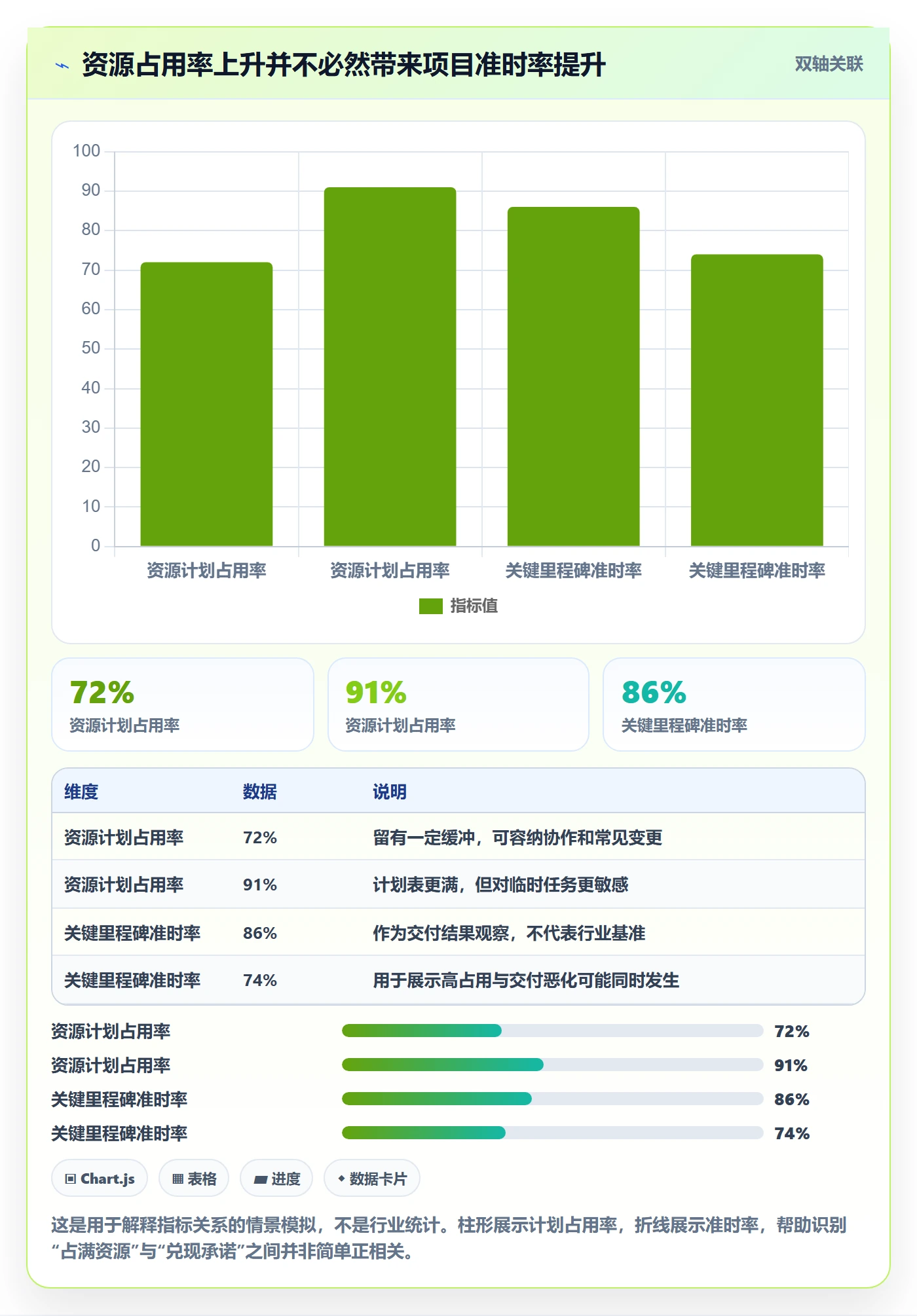 工作负载流程与规范：PMO资源负载流程优化关键指标