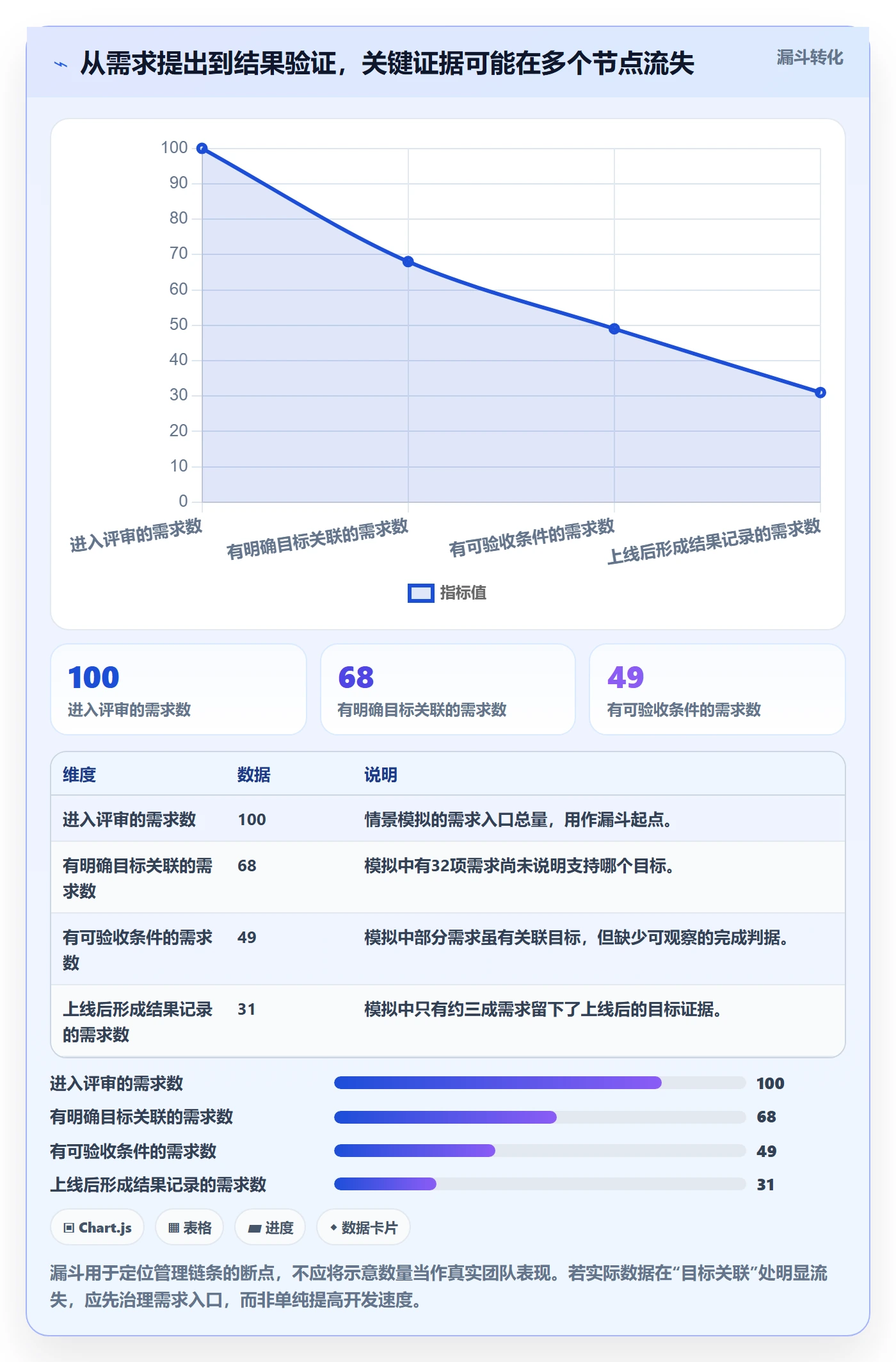 迭代目标管理方法大全:产品经理迭代管理实操方法落地清单