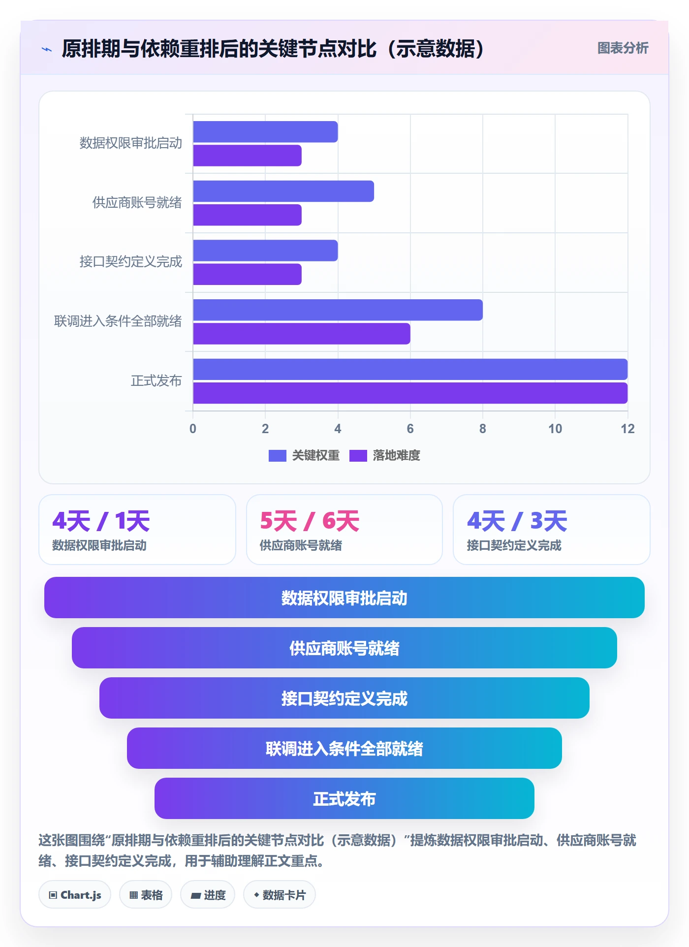 后置任务怎么做?项目负责人实操方法:任务依赖从0到1