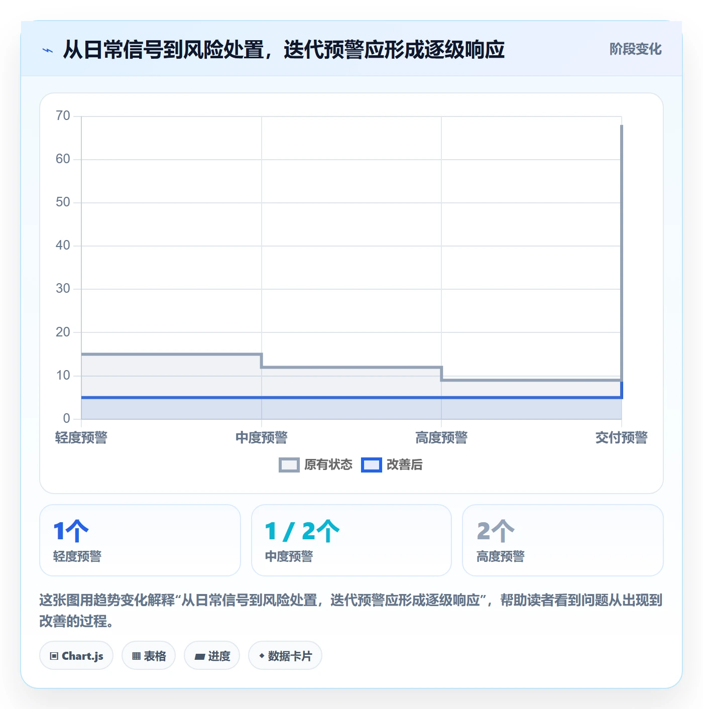 迭代管理迭代进度教程:研发团队风险控制,避坑指南