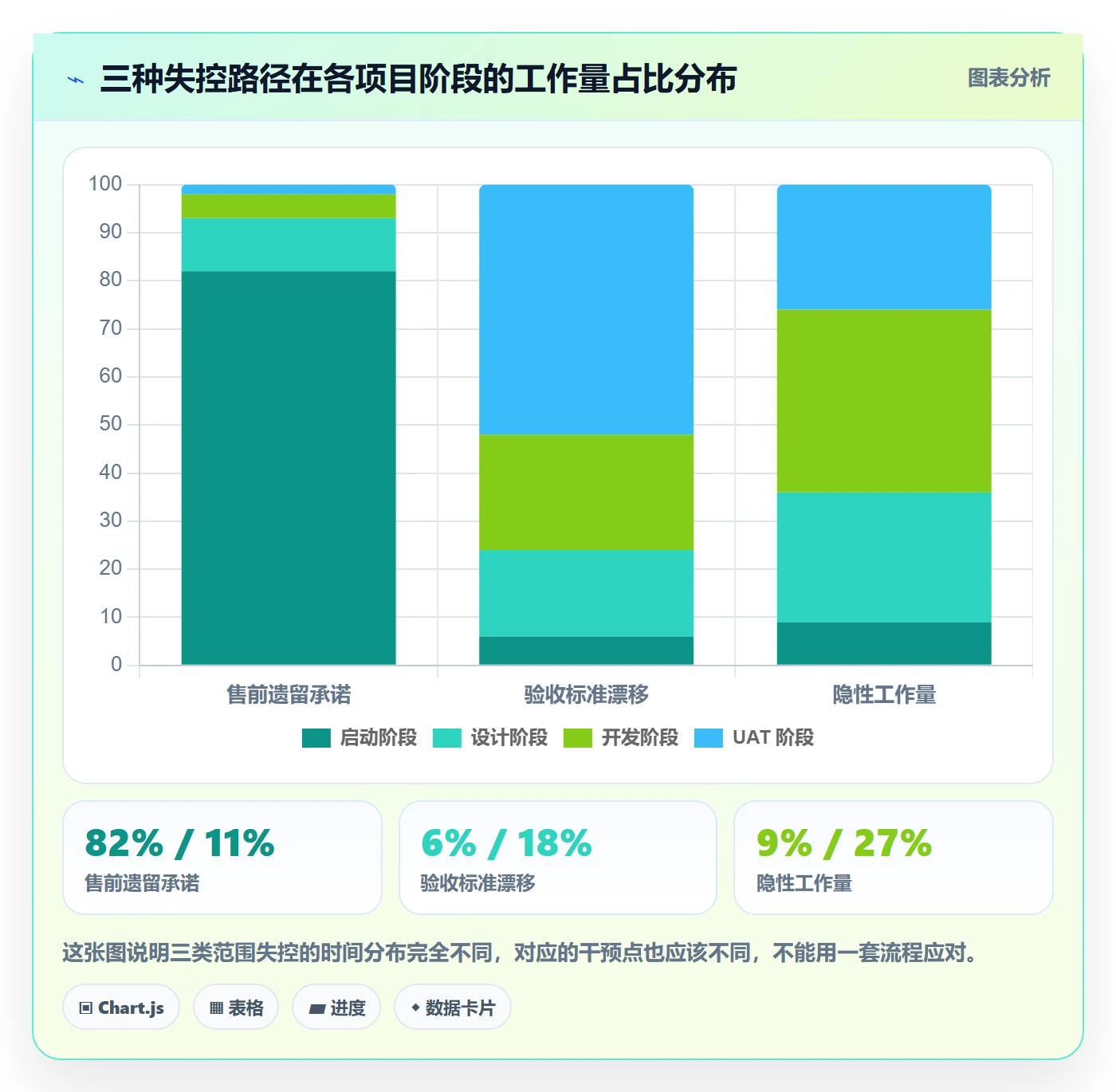 工作范围管理指南:实施团队如何做好项目范围,数据分析全流程