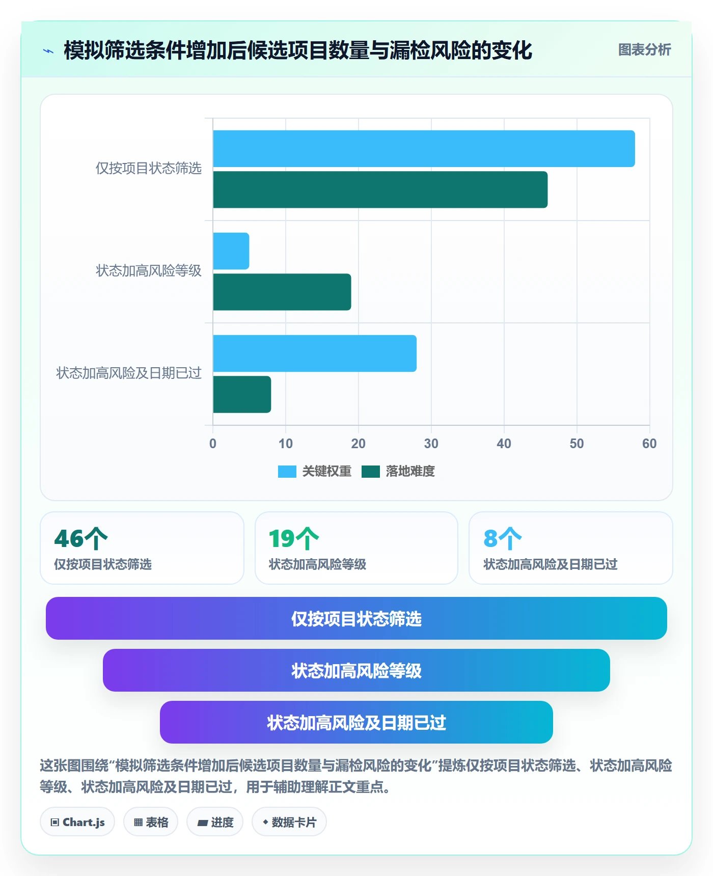 列表视图如何做好筛选?PMO实操方法与操作步骤