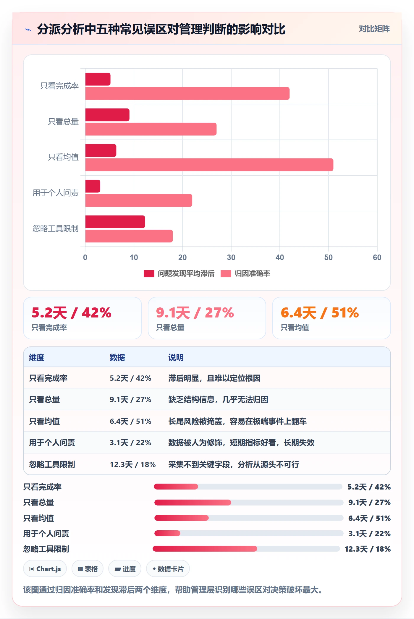 指派落地方案:管理层开展任务分派的数据分析案例解析