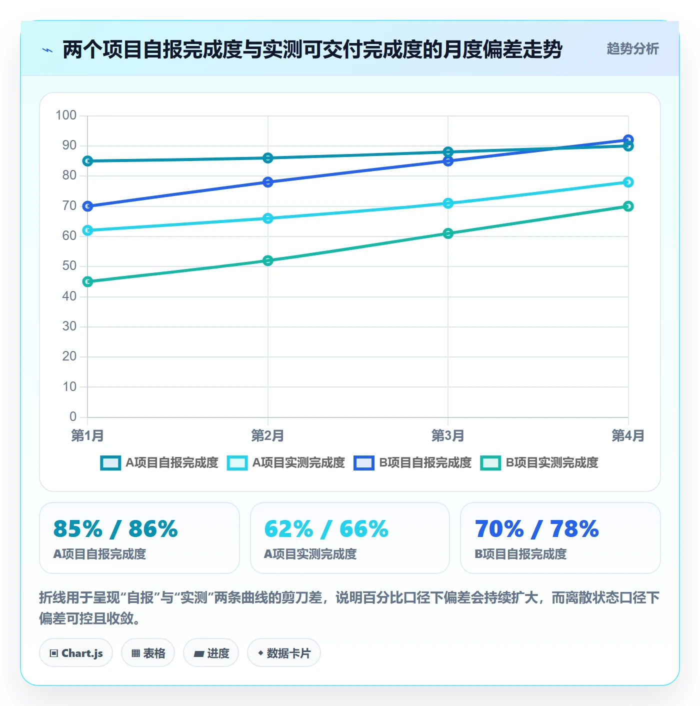 阶段状态管理方法大全：管理层项目阶段最佳实践落地清单