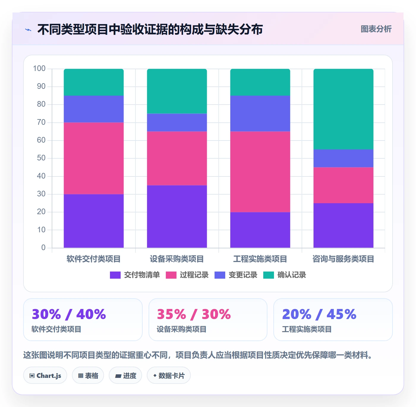 项目目标验收标准教程:项目负责人落地方案,避坑指南