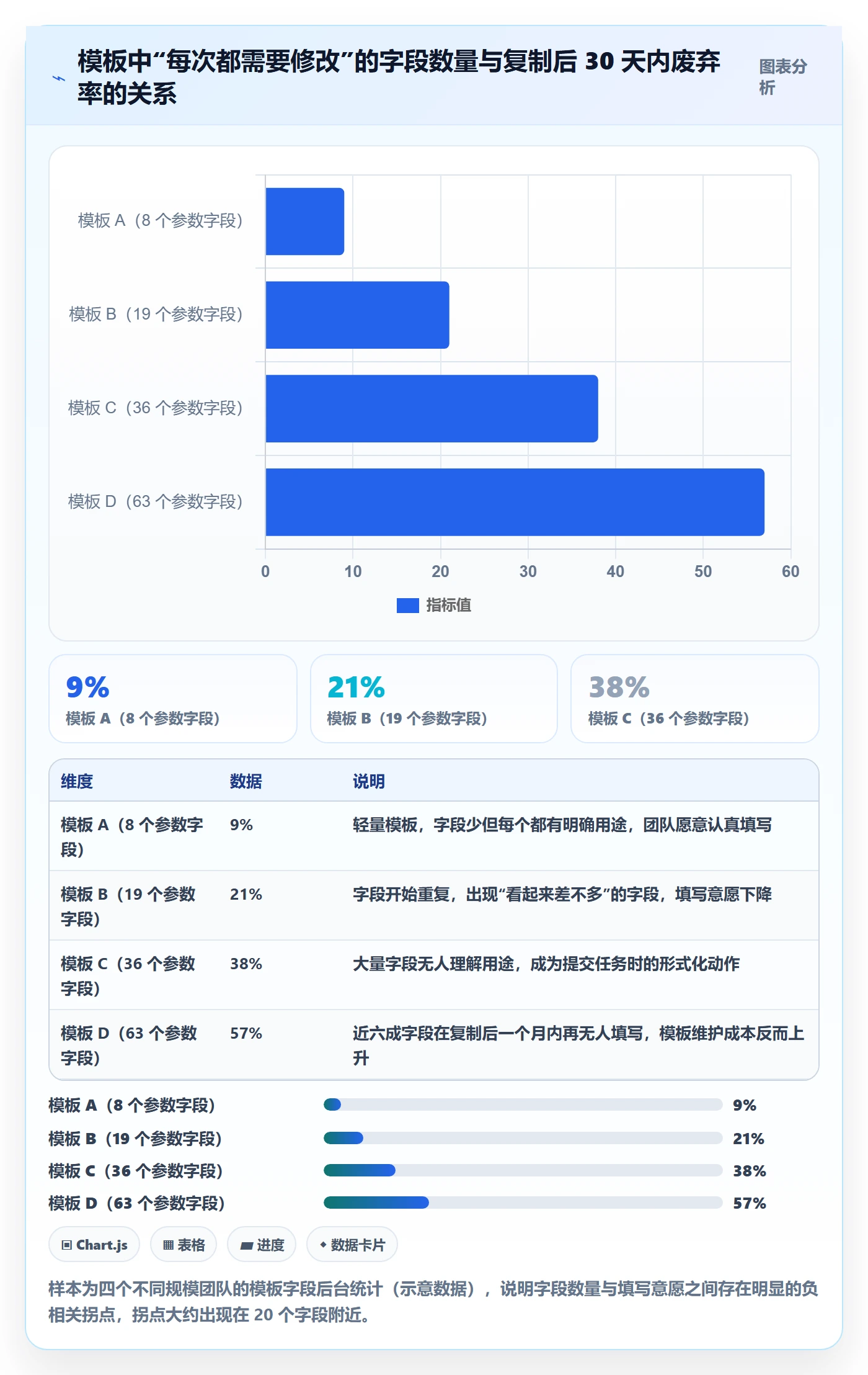 复制项目怎么做？跨部门团队最佳实践：项目模板从0到1