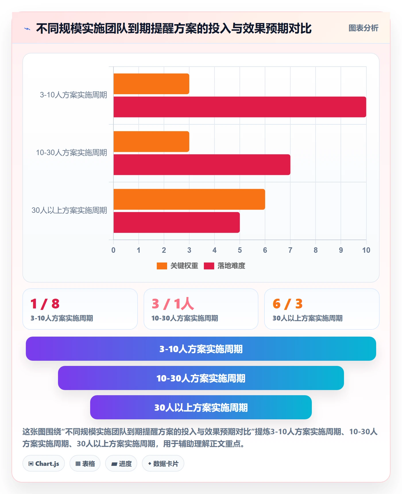 到期提醒实操方法:实施团队提升任务提醒效率的实操方法方法与模板
