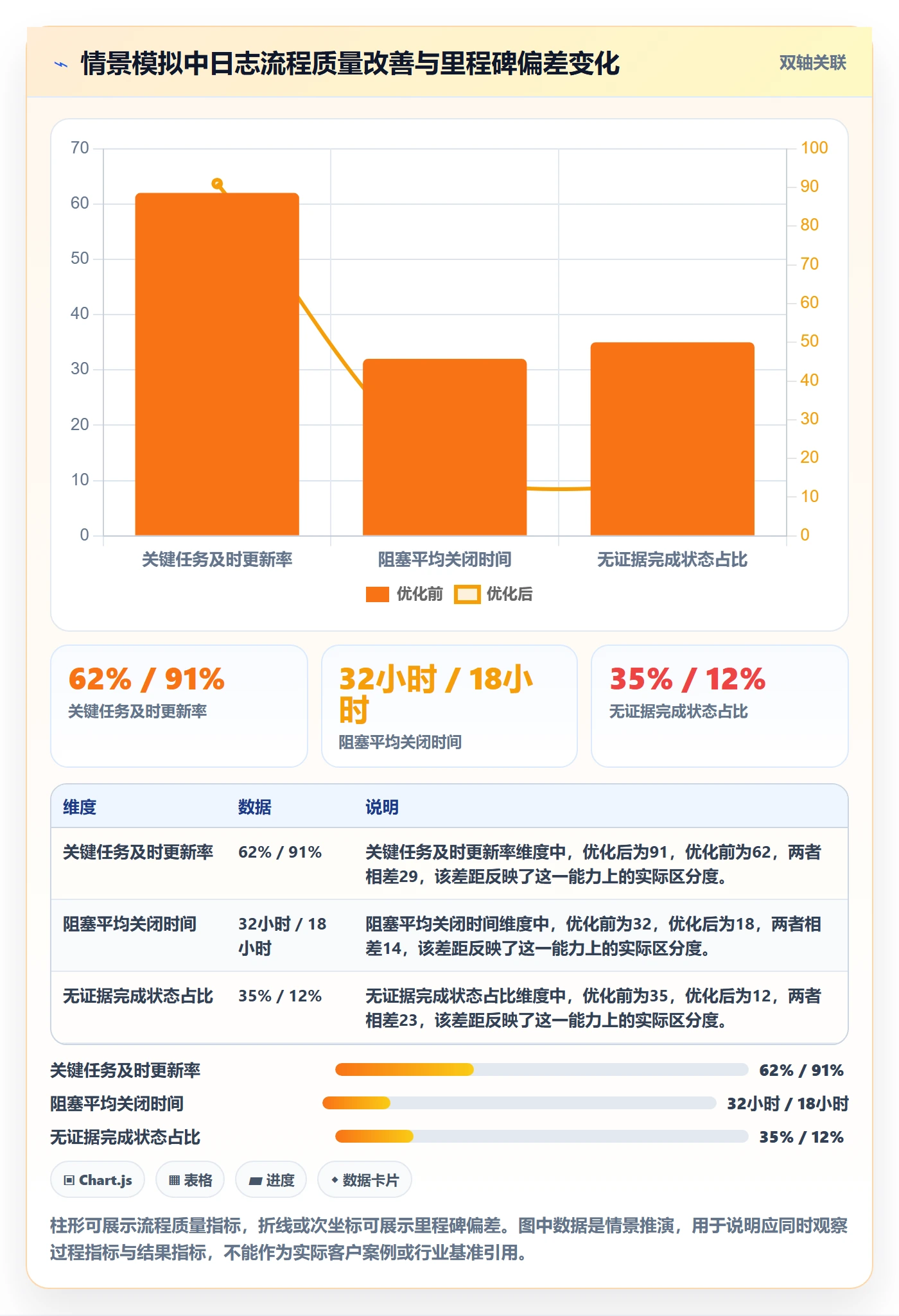 进度日志最佳实践:项目成员进度跟踪流程优化,常见问题