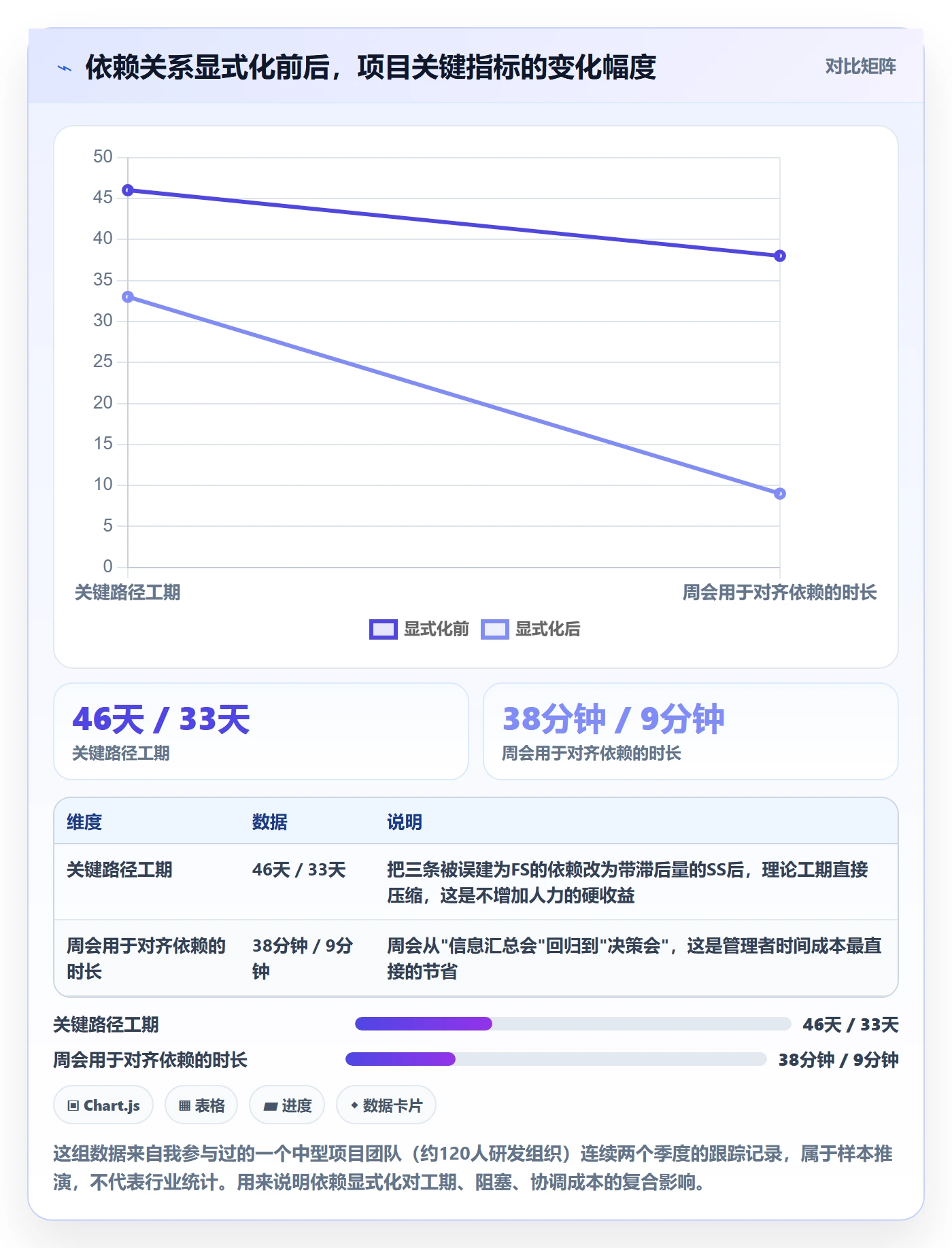 SS怎么做？企业管理者协同管理：任务依赖从0到1