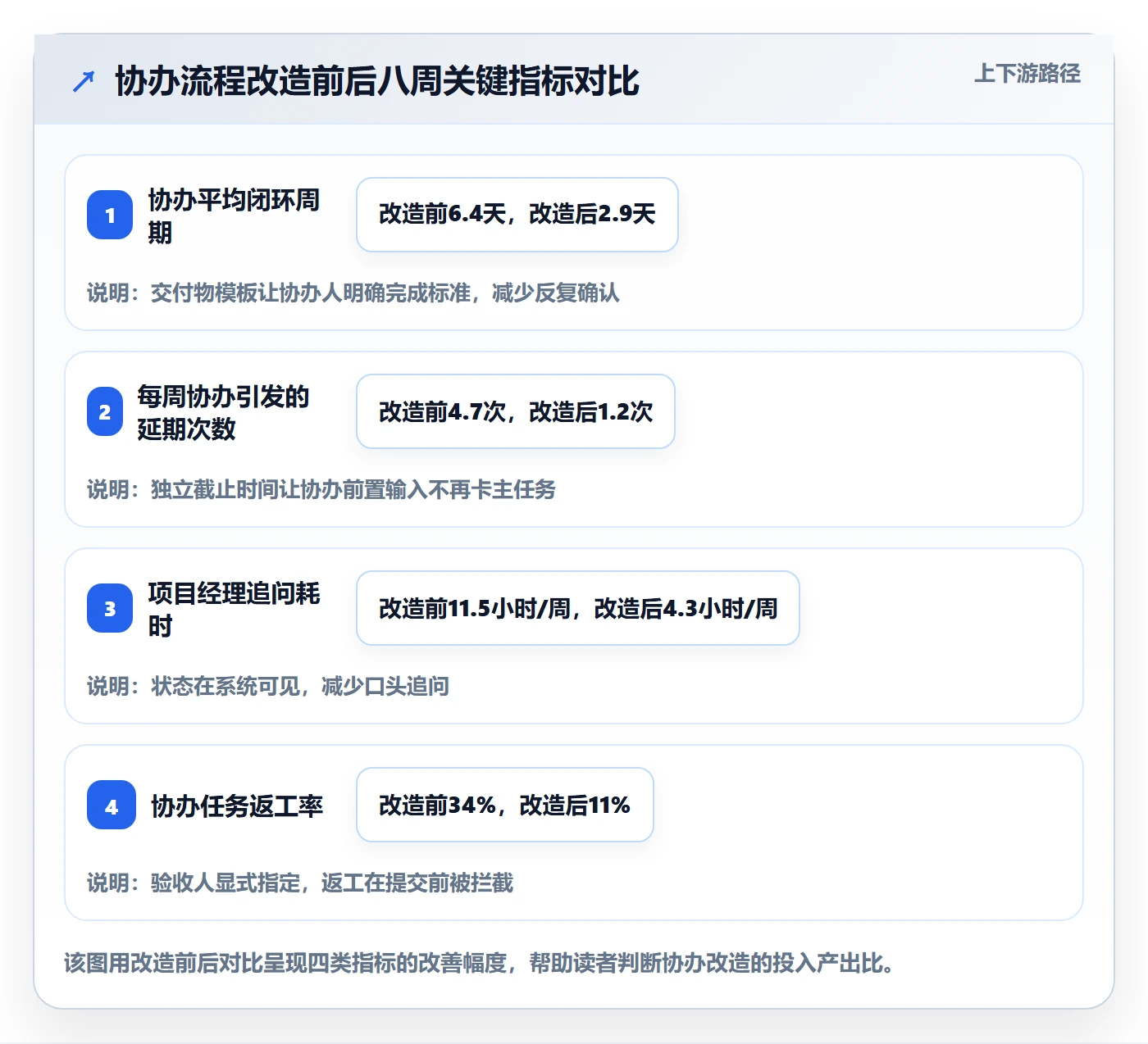 任务分派如何做好协办?项目经理入门指南与操作步骤