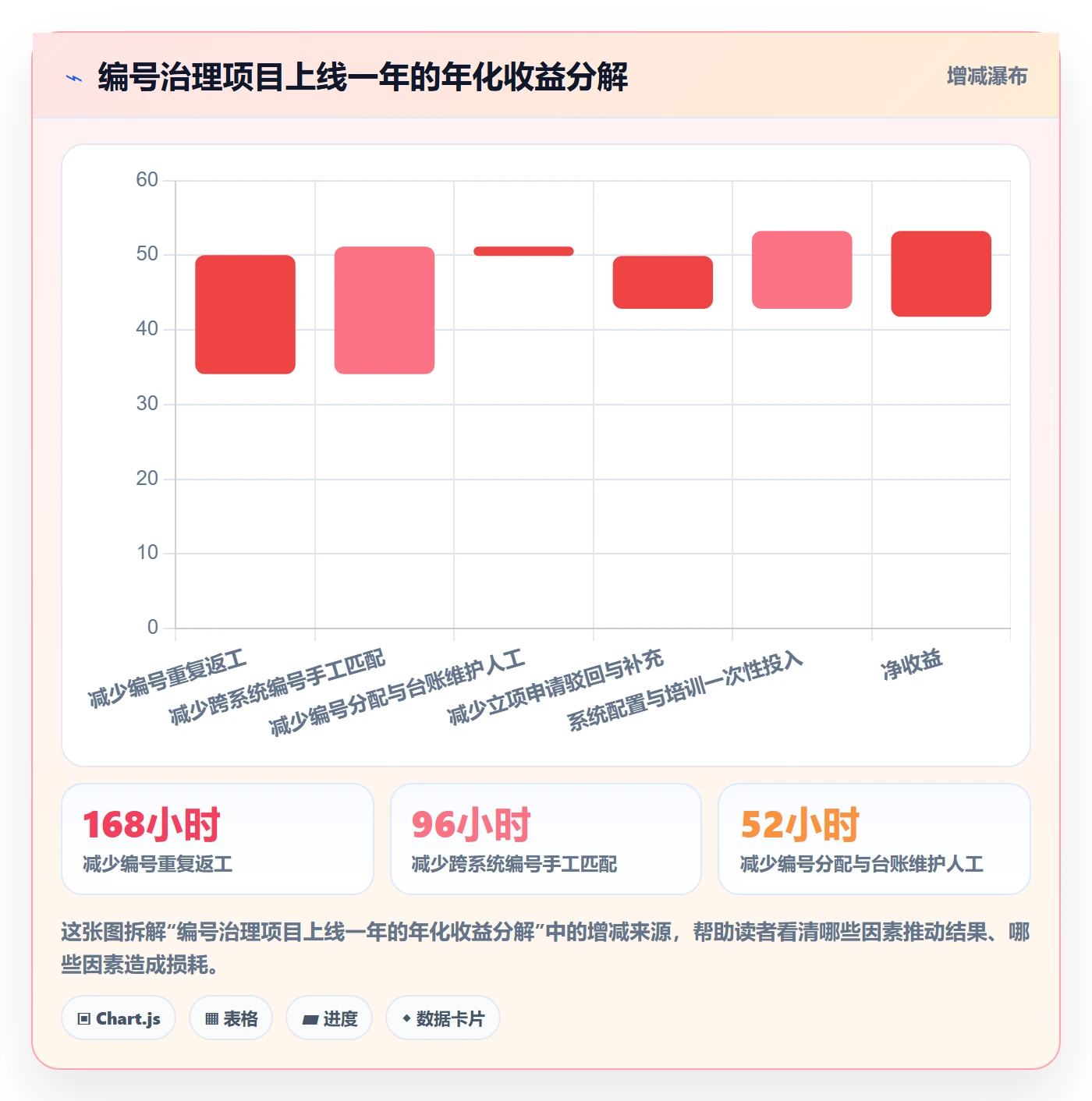 项目编号实操方法:项目经理提升项目立项效率的最佳实践方法与模板