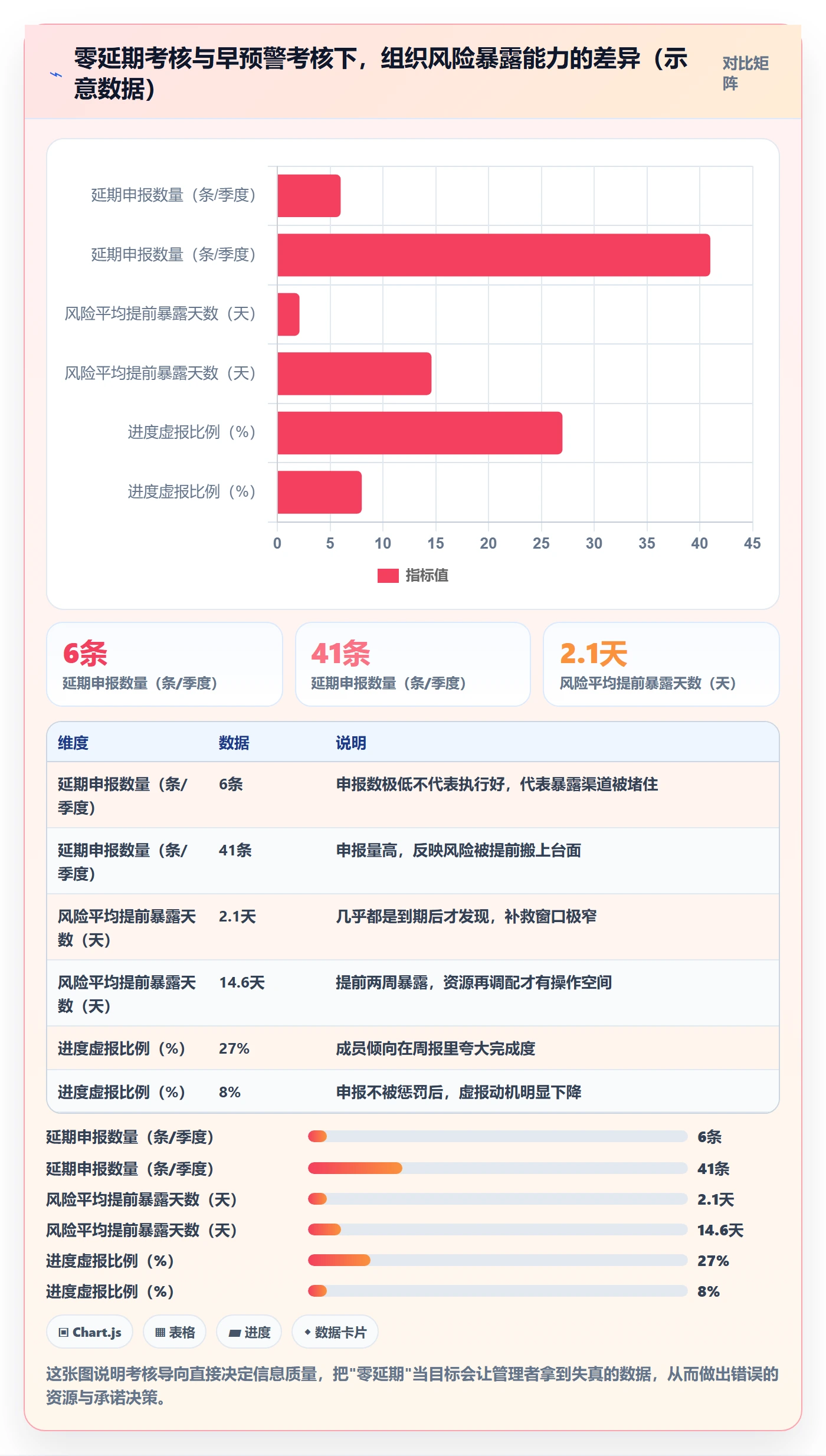 延期流程与规范：企业管理者任务执行最佳实践关键指标