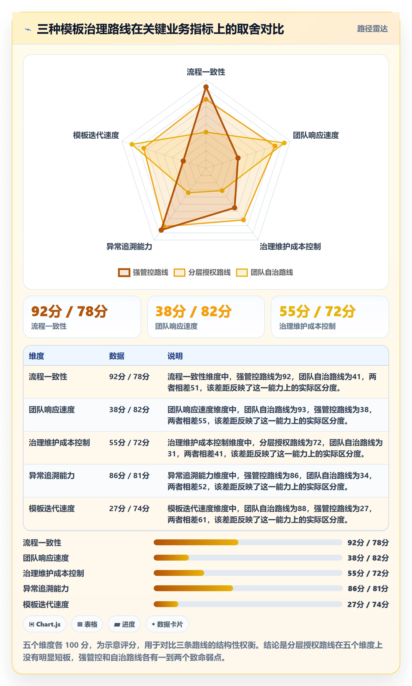 项目模板模板权限全流程:企业管理者流程优化与一文讲清