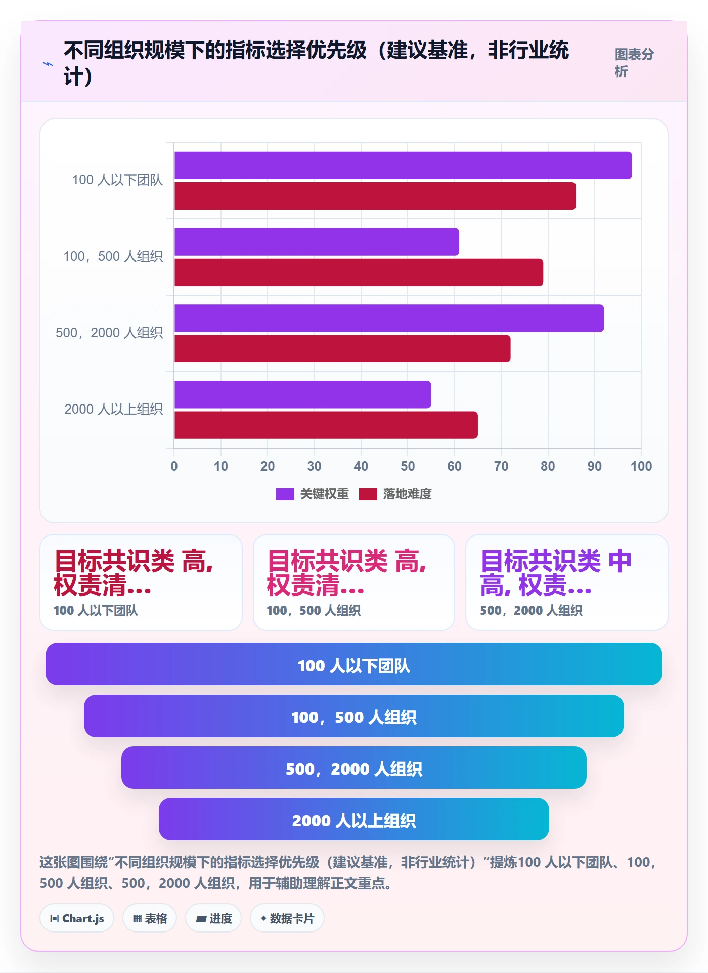 关键结果流程与规范：跨部门团队项目目标流程优化关键指标