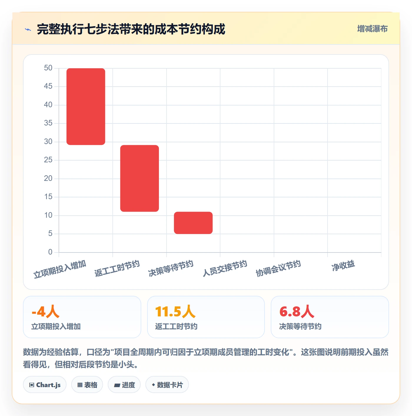 项目立项如何做好项目成员？项目负责人流程优化与操作步骤