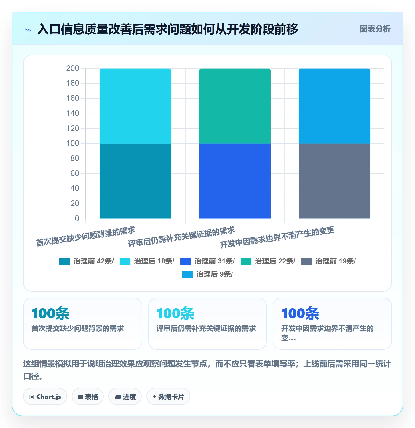 需求分析实操方法：管理层提升需求管理效率的流程优化方法与模板