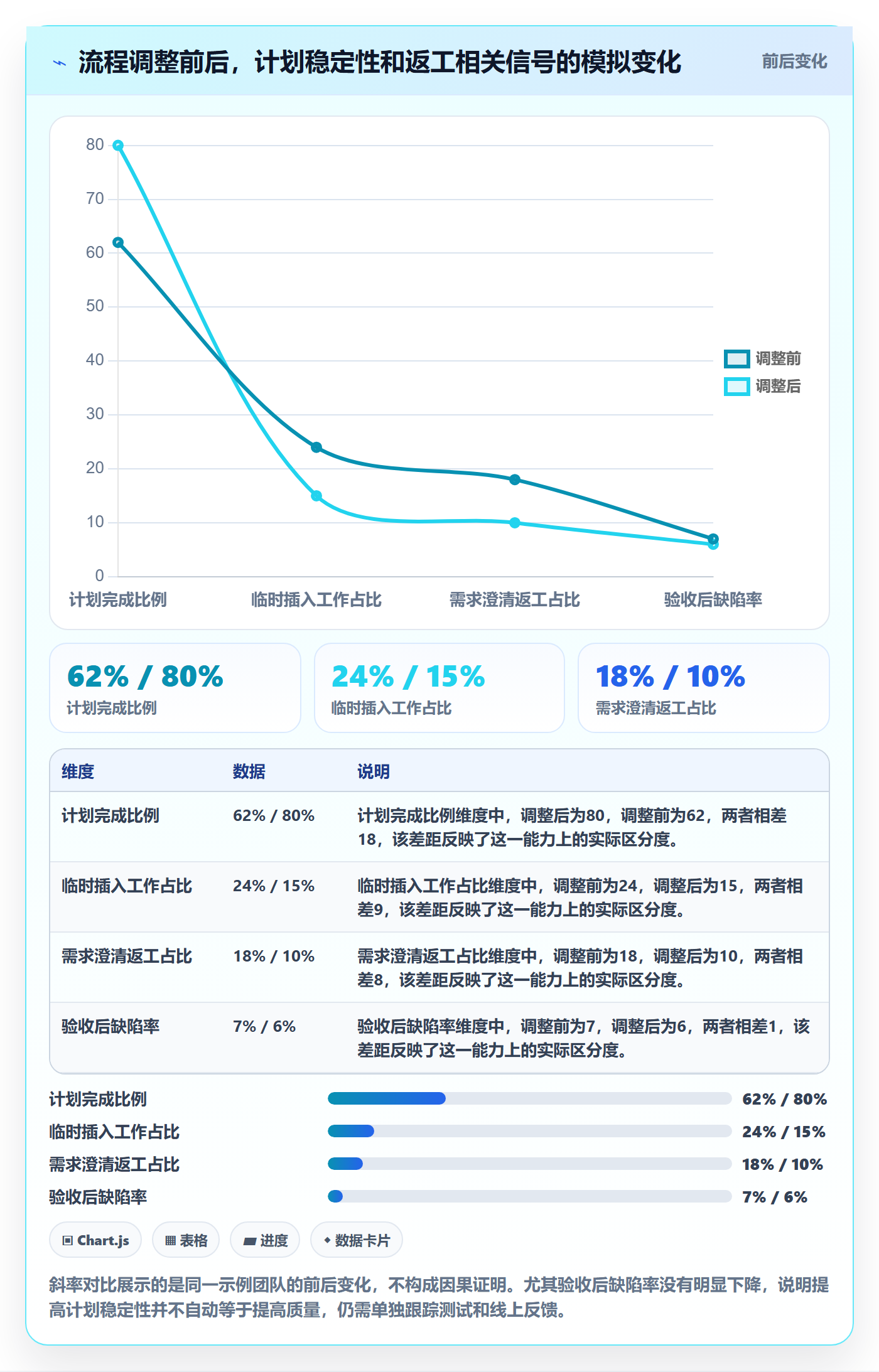 迭代怎么做？产品经理落地方案：迭代管理从0到1