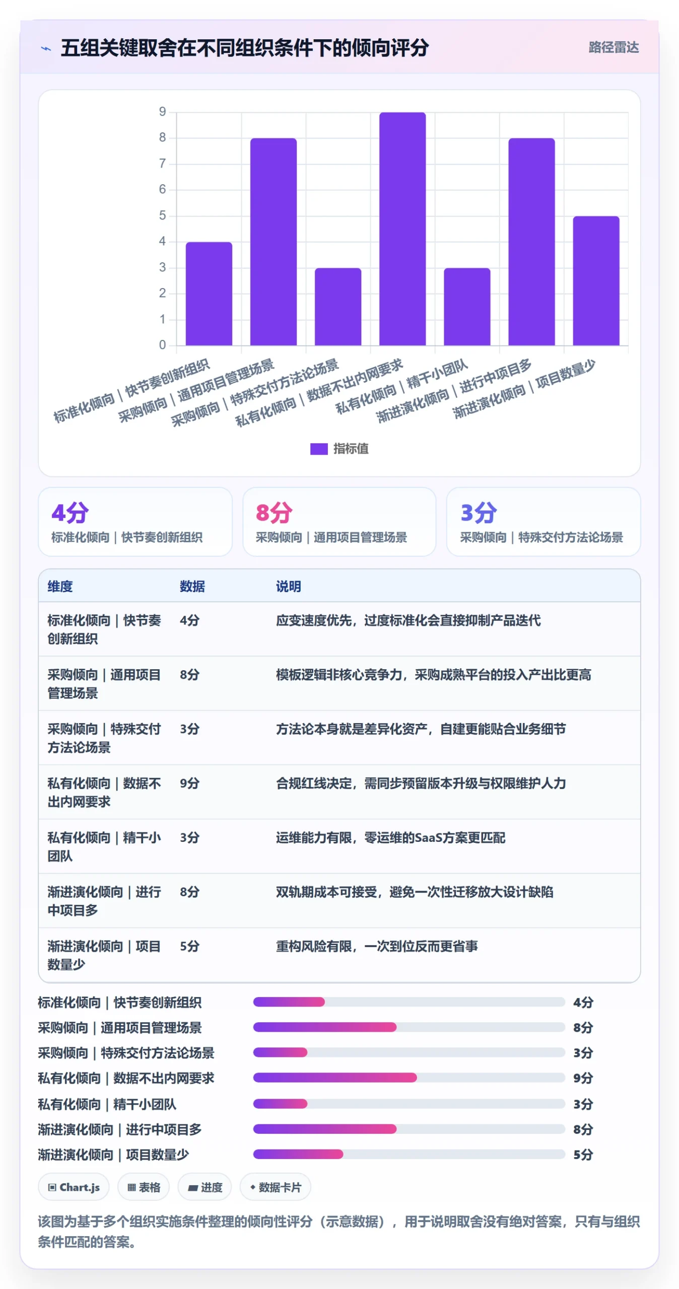 复制项目最佳实践:管理层项目模板实操方法,常见问题