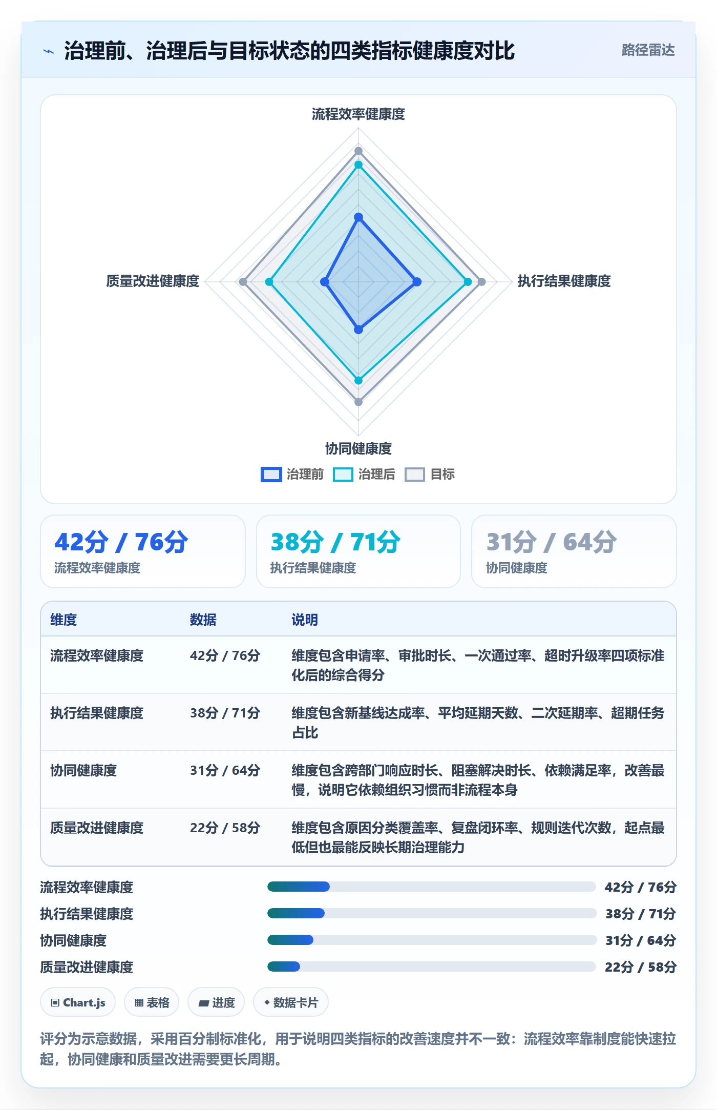 延期流程与规范:企业管理者任务执行协同管理关键指标