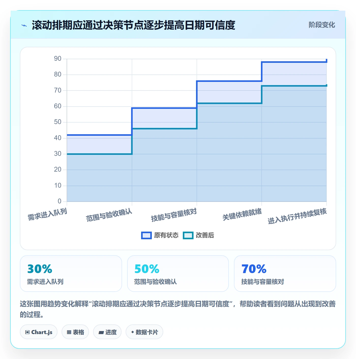 资源评估最佳实践：项目负责人需求排期入门指南，常见问题
