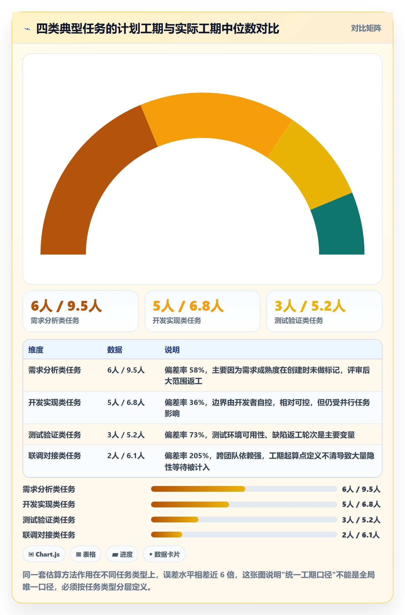任务属性如何做好实际工期？项目经理制度设计与操作步骤