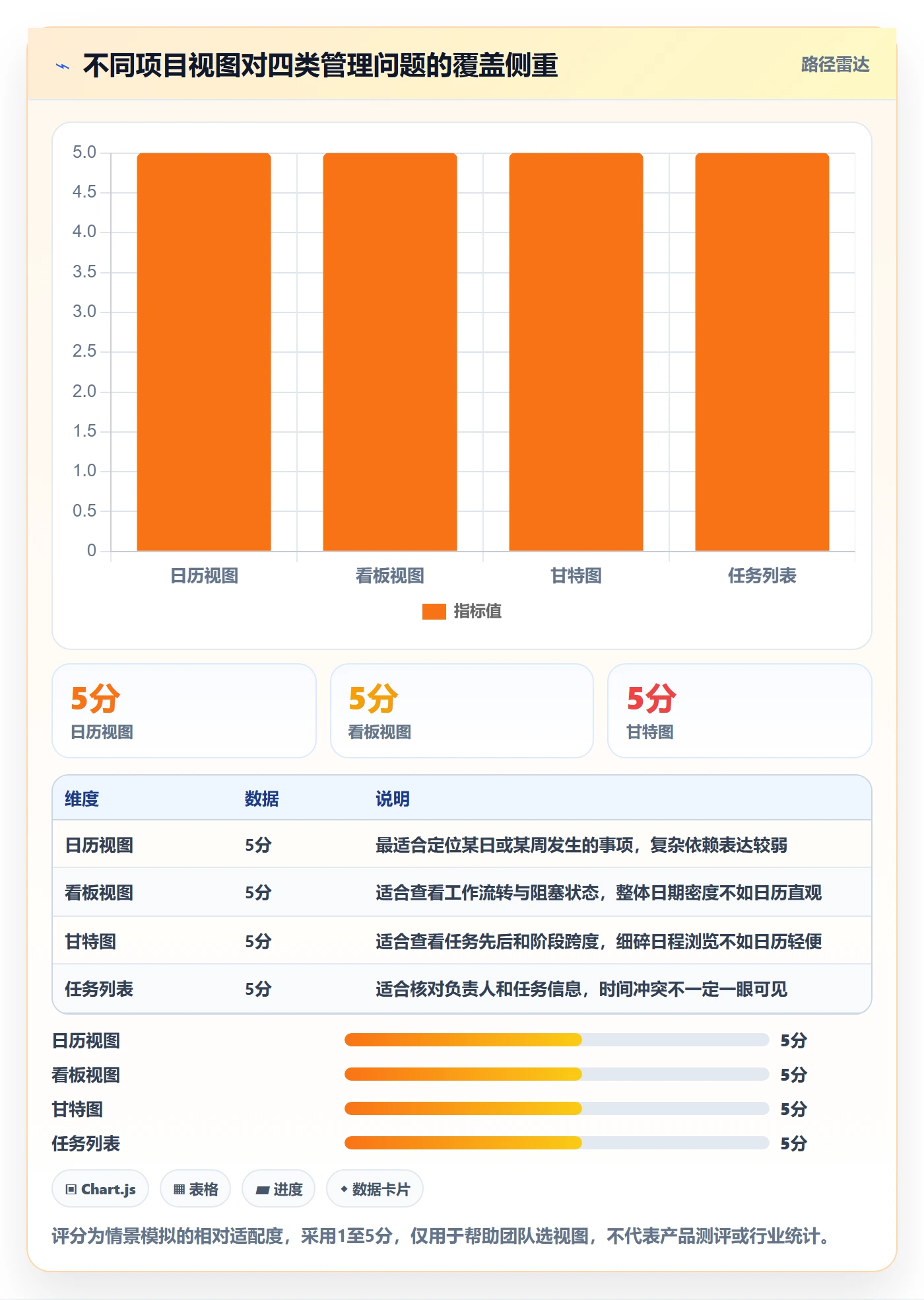 项目日历落地方案：项目经理开展日历视图的入门指南案例解析