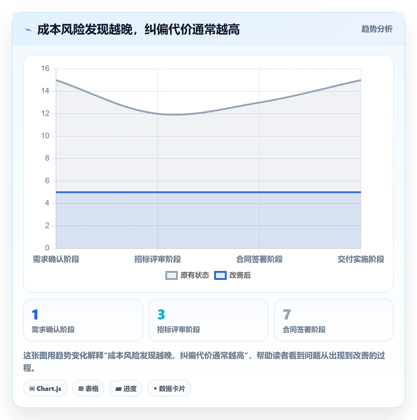 采购成本落地方案：PMO开展成本管理的风险控制案例解析