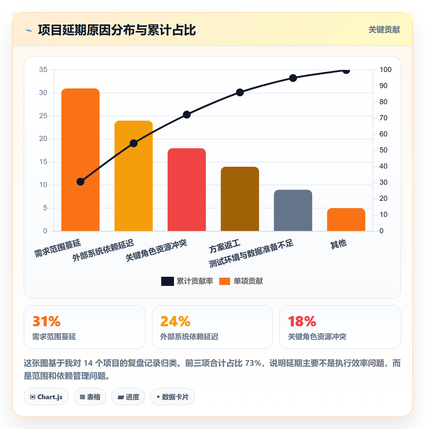 项目规划实施计划全流程：产品经理数据分析与一文讲清