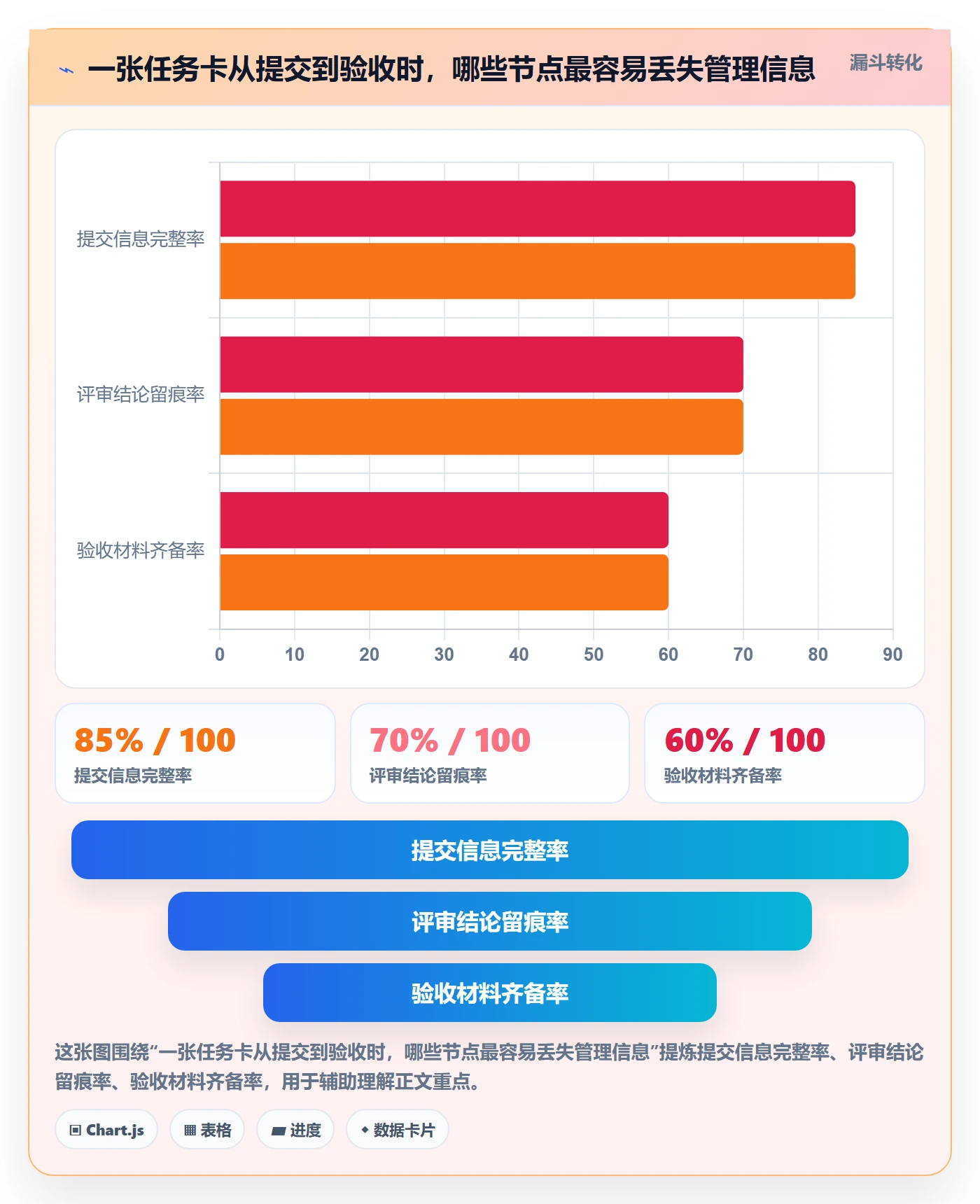自定义状态落地方案：项目成员开展看板的制度设计案例解析