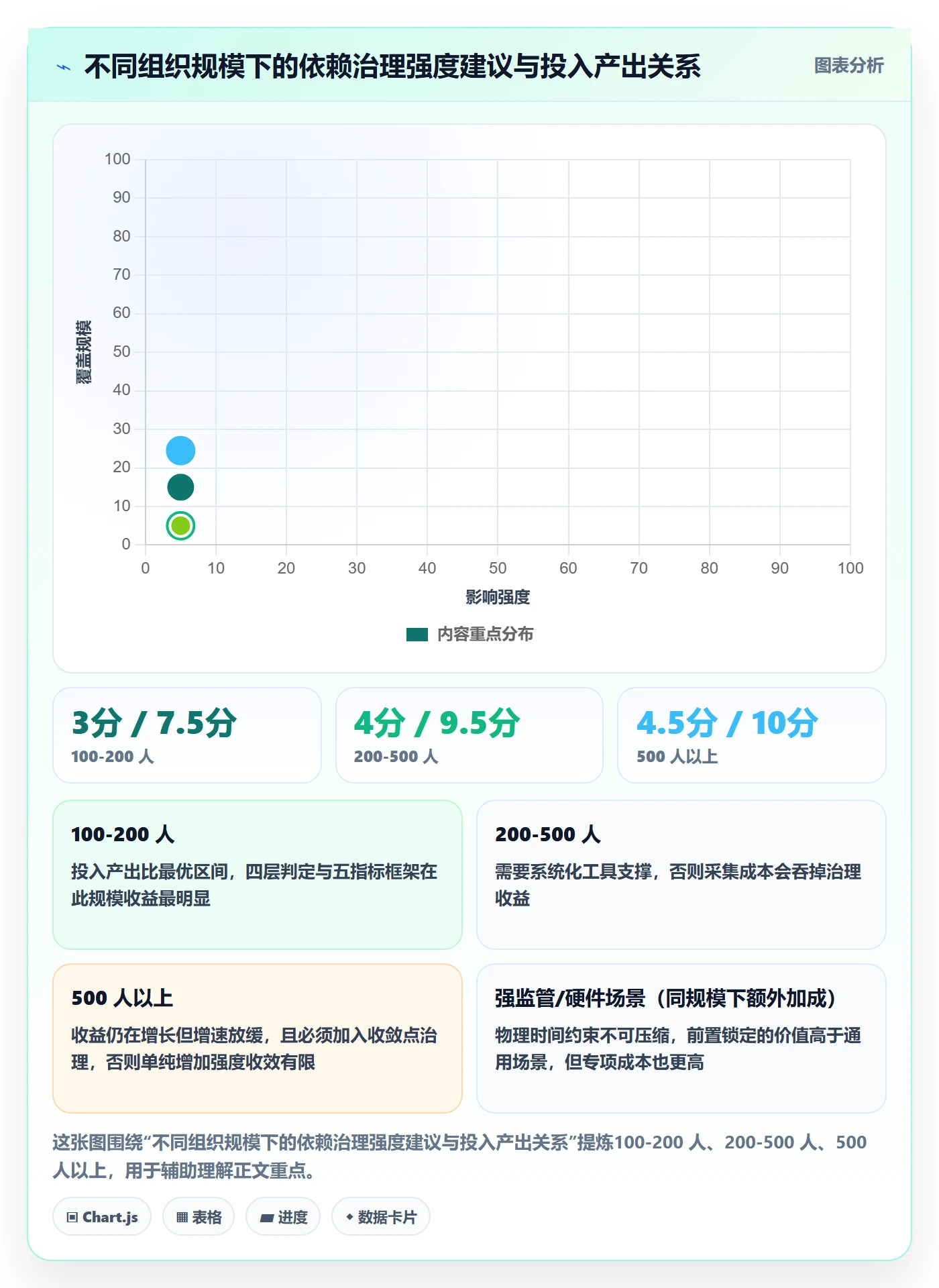 SS流程与规范:项目成员任务依赖最佳实践关键指标