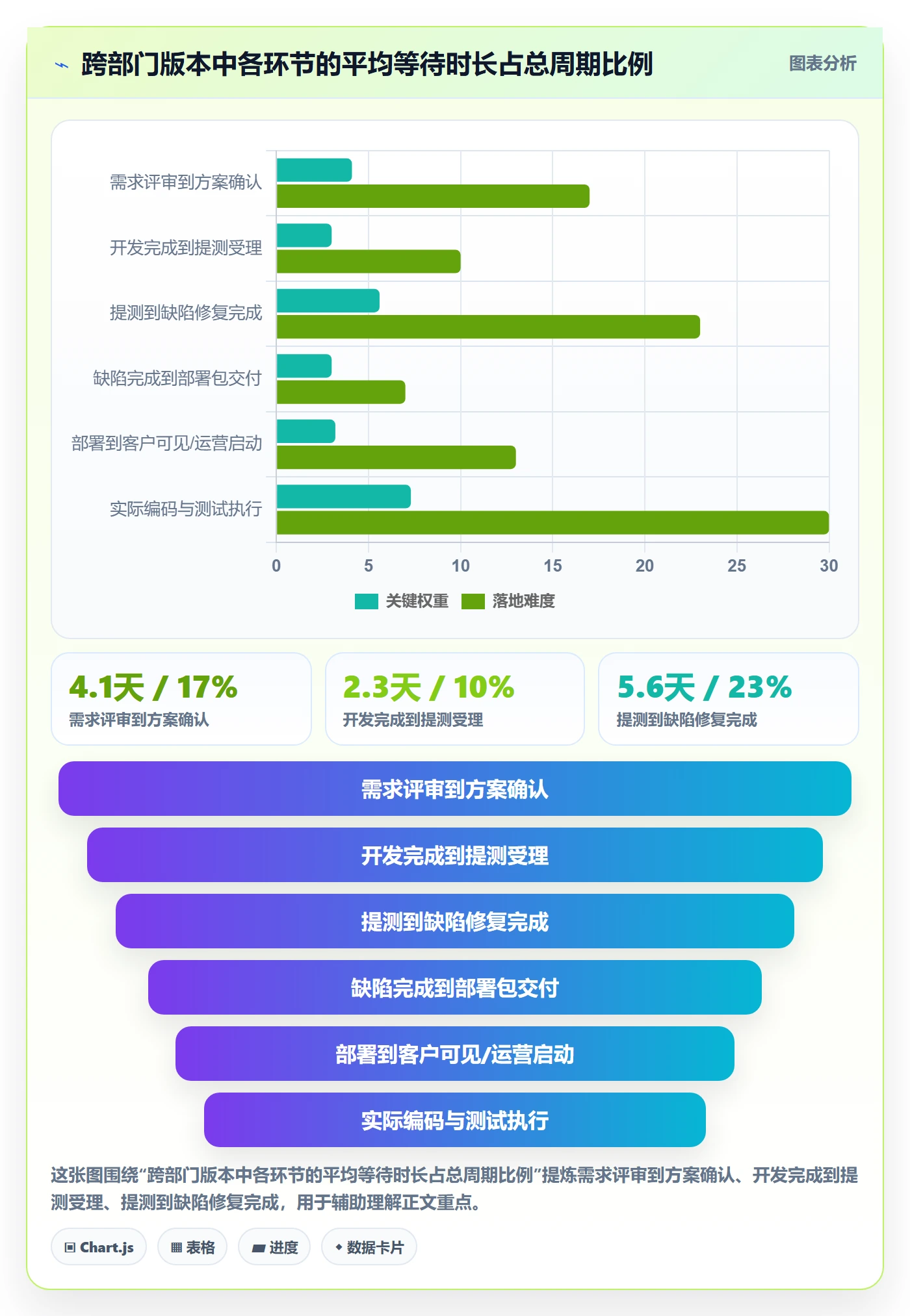 需求排期如何做好版本规划?跨部门团队制度设计与操作步骤